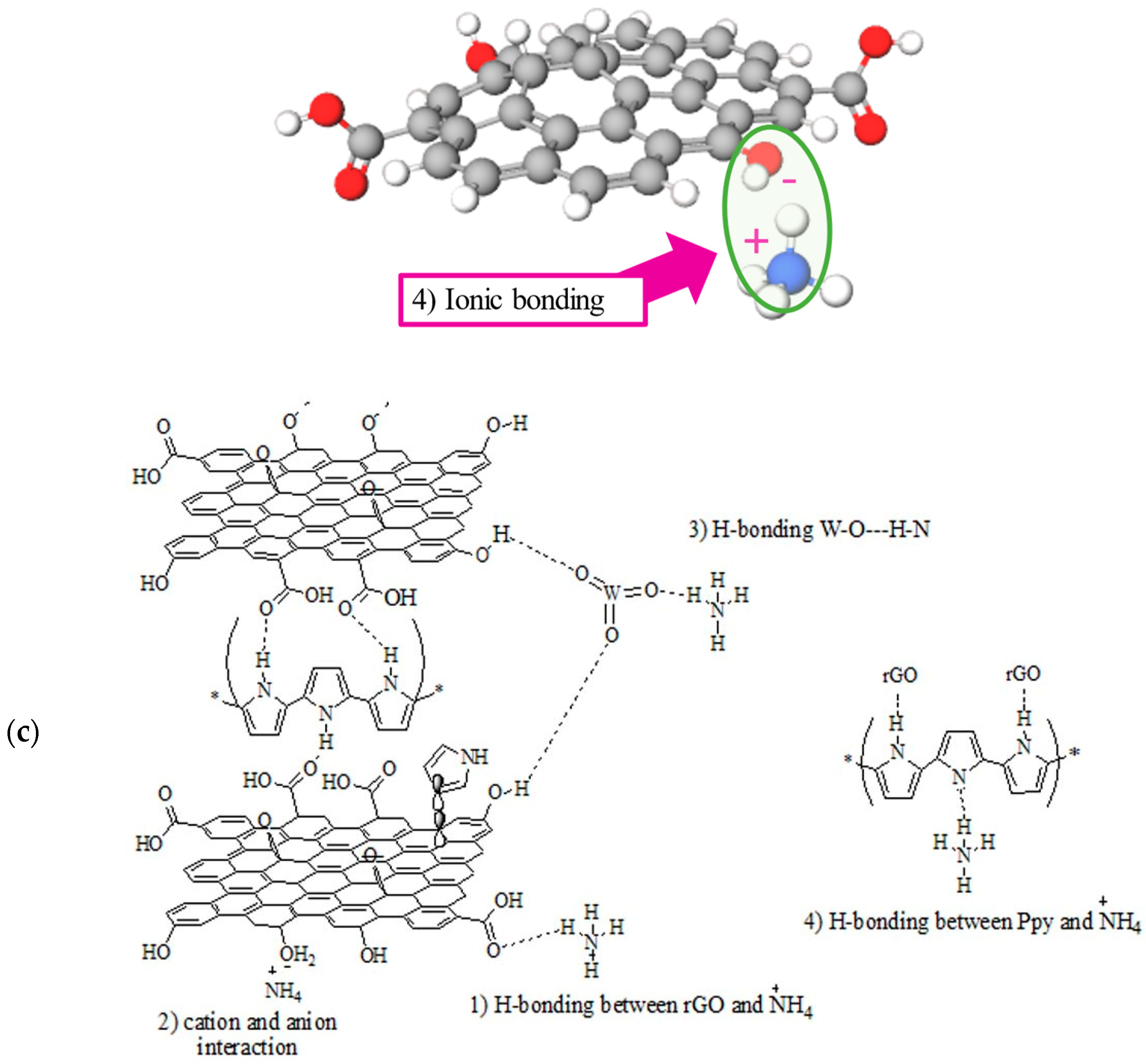 Chemosensors 11 00201 g005b