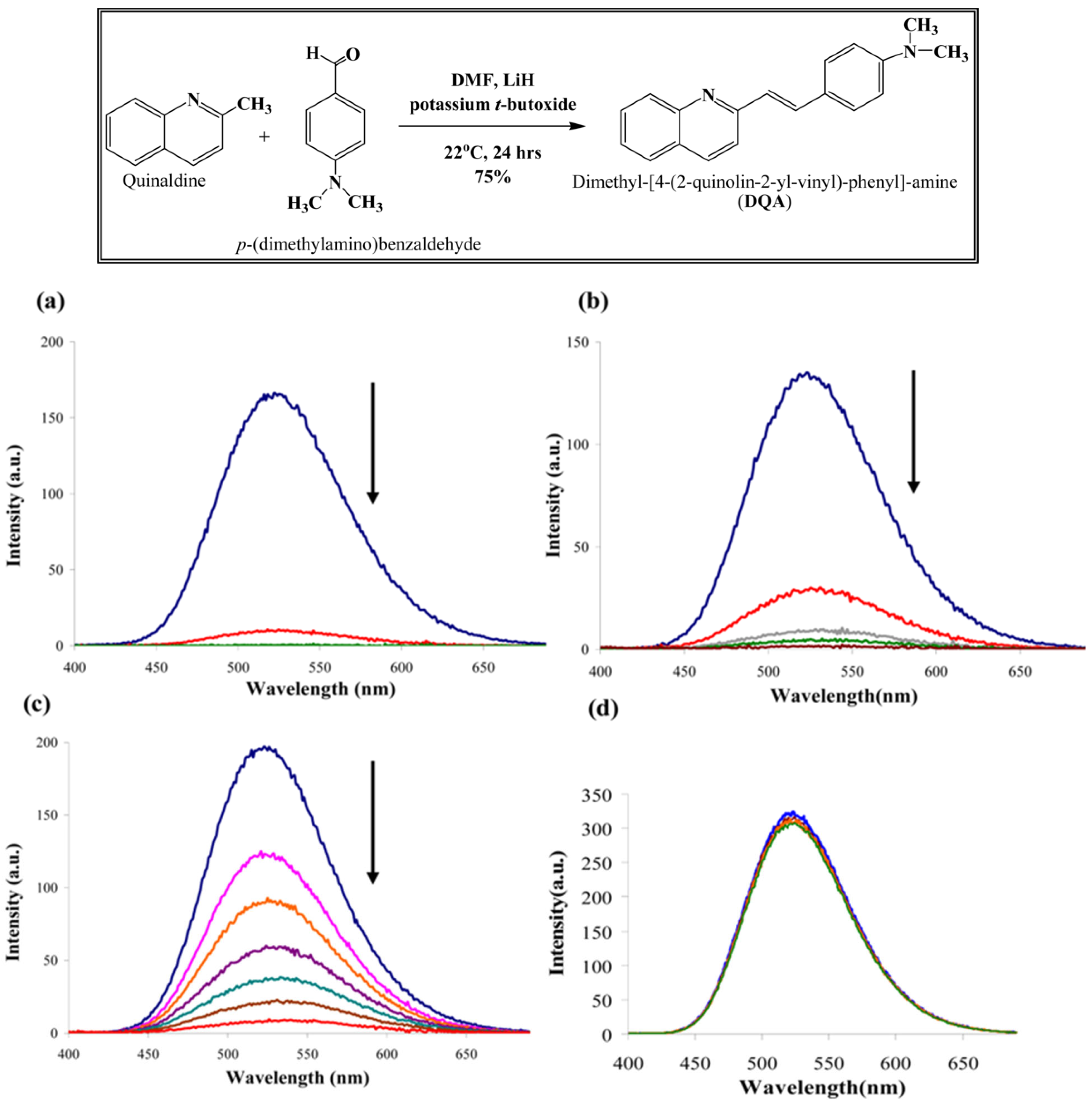 Chemosensors 11 00203 g009