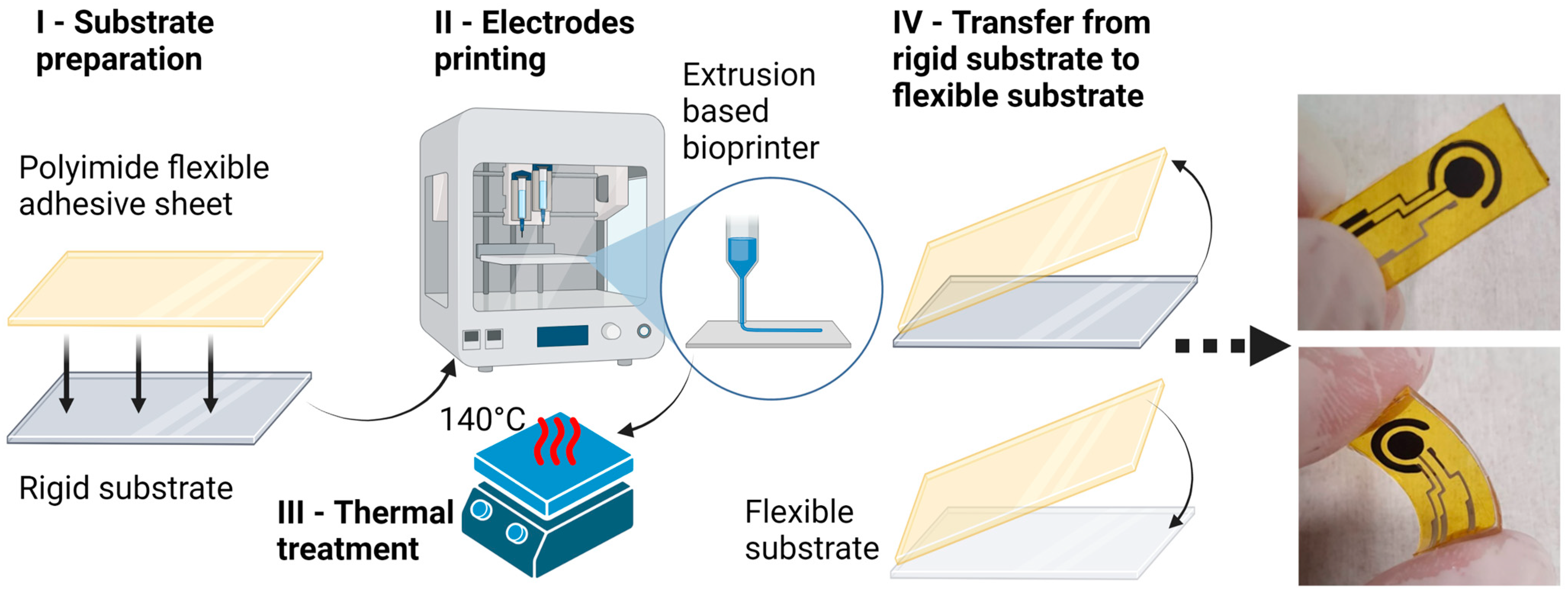 Chemosensors 11 00204 g001