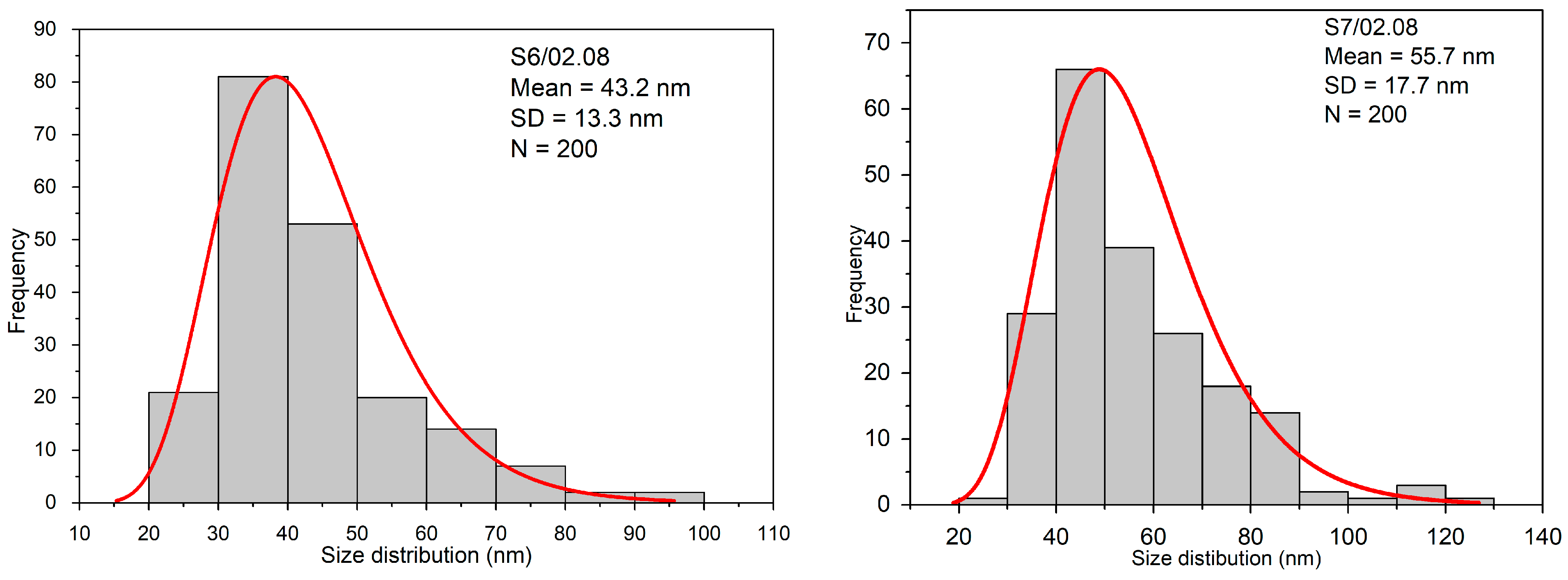 Chemosensors 11 00204 g004