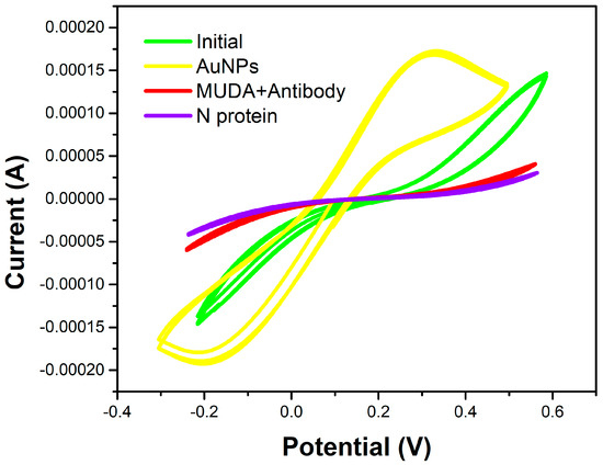 Chemosensors 11 00204 g0a1