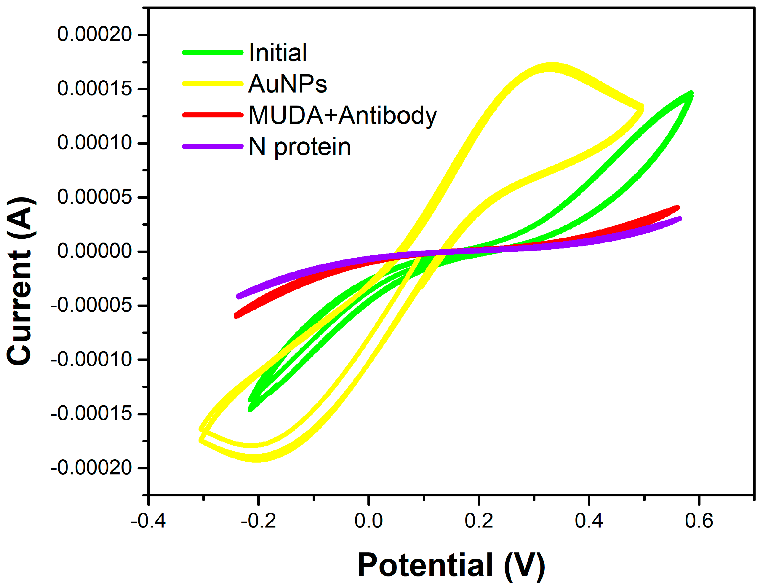 Chemosensors 11 00204 g0a1