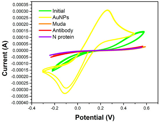Chemosensors 11 00204 g0a2