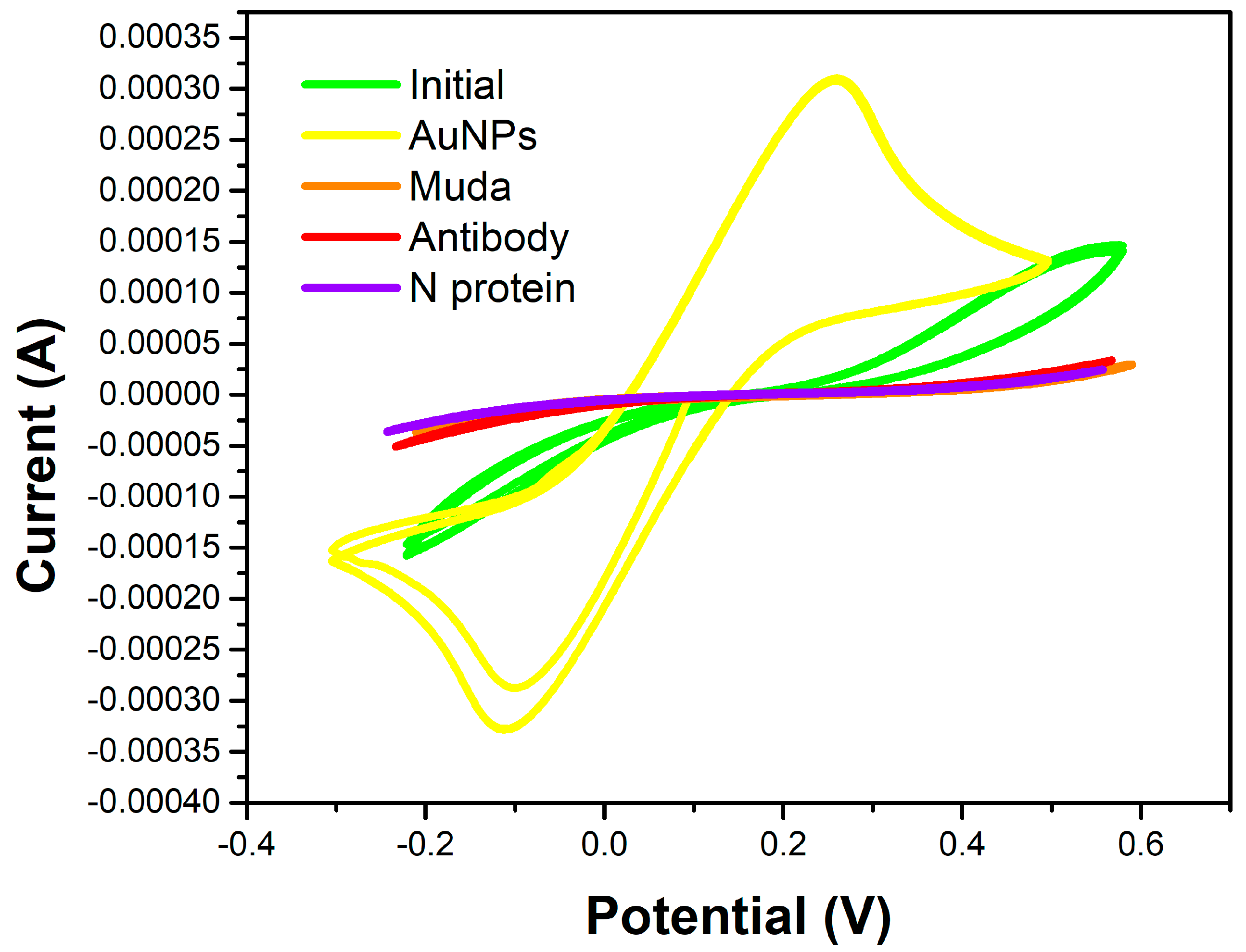 Chemosensors 11 00204 g0a2