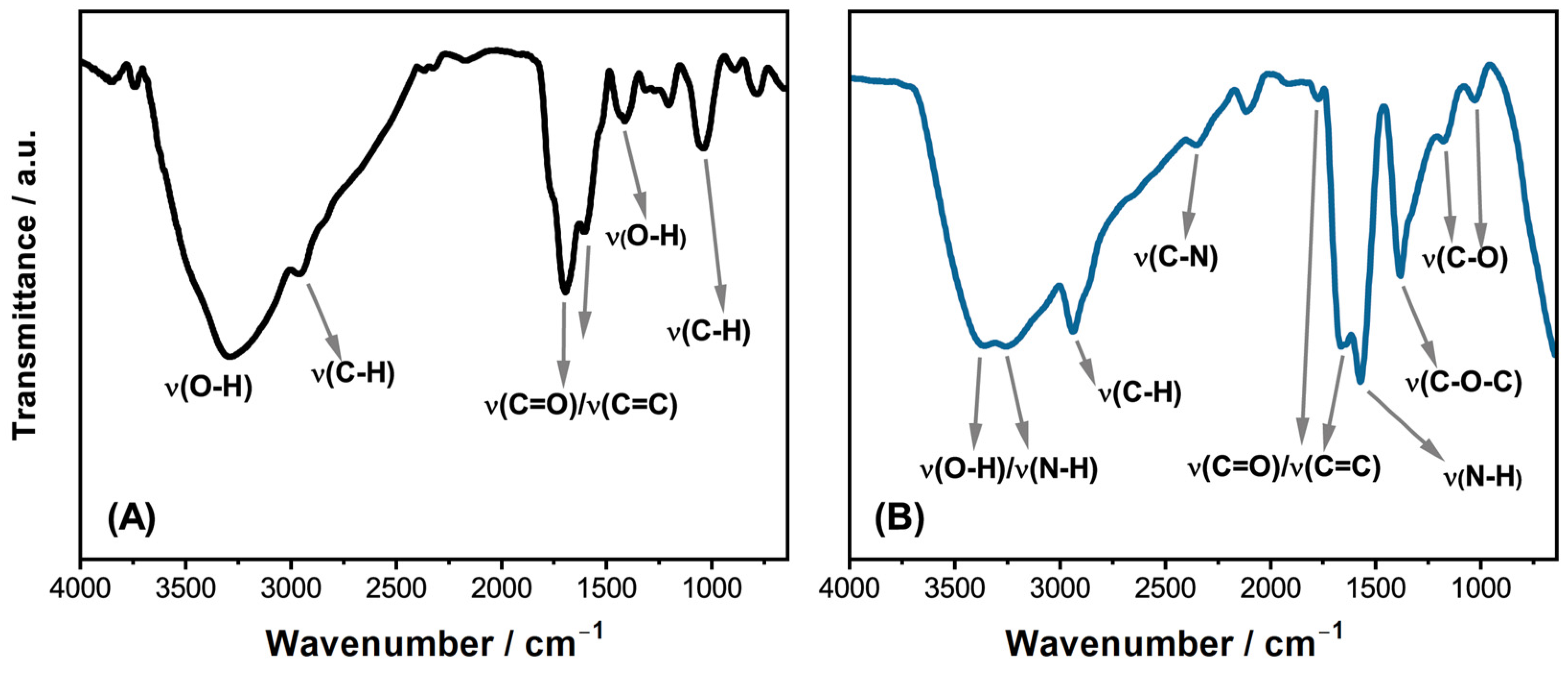 Chemosensors 11 00205 g004 Chemosensors 11 00205 g004