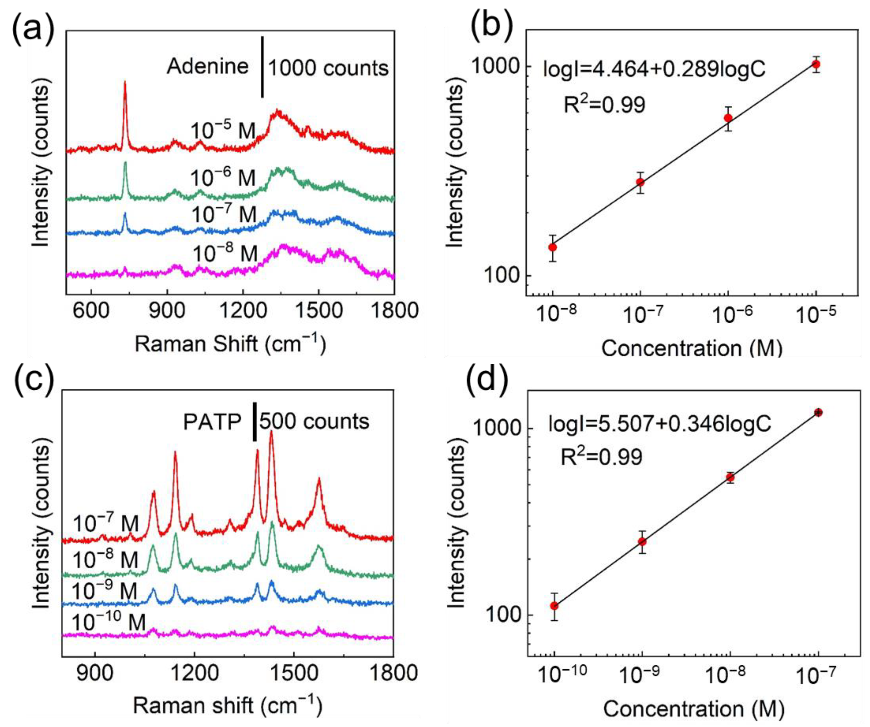 Chemosensors 11 00210 g003