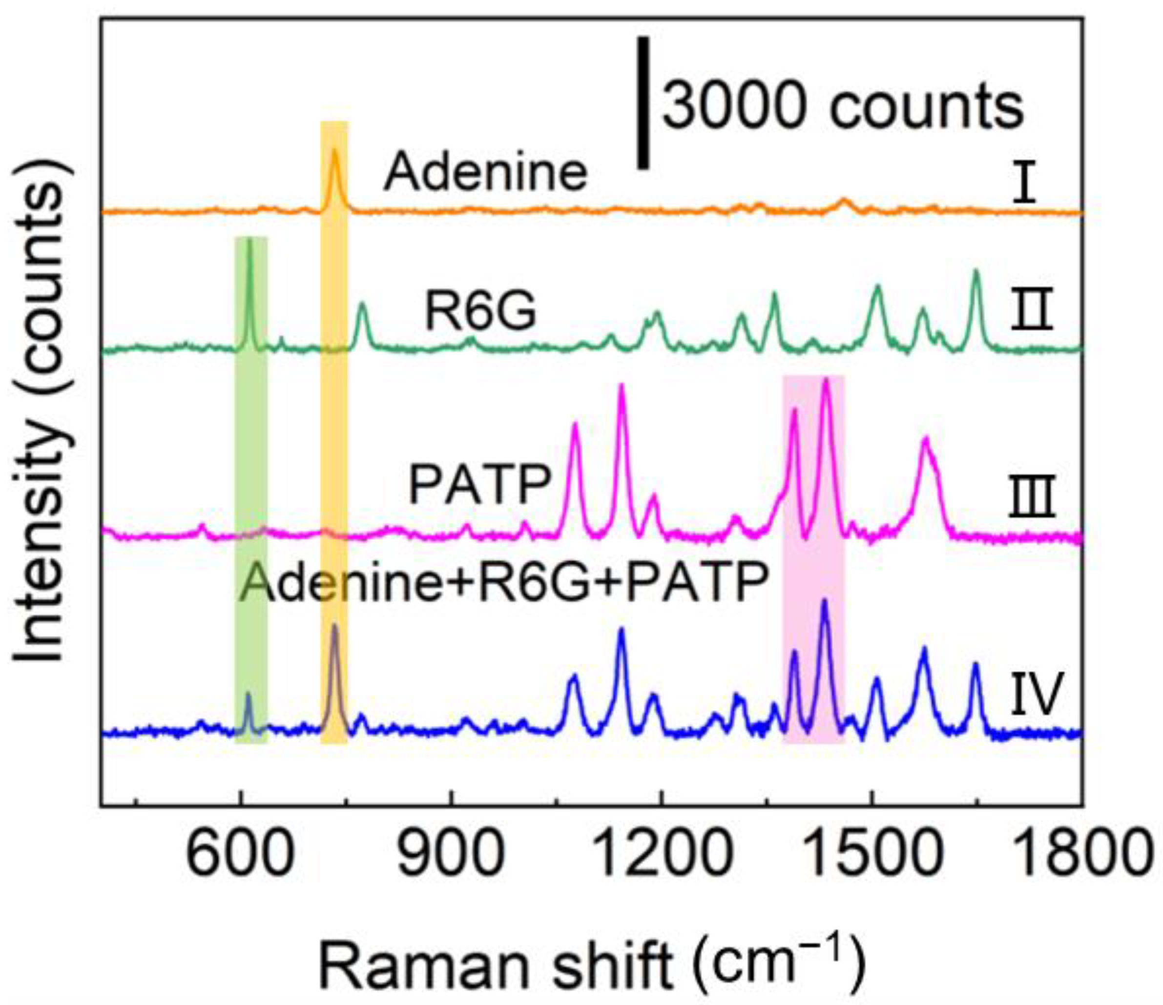 Chemosensors 11 00210 g004
