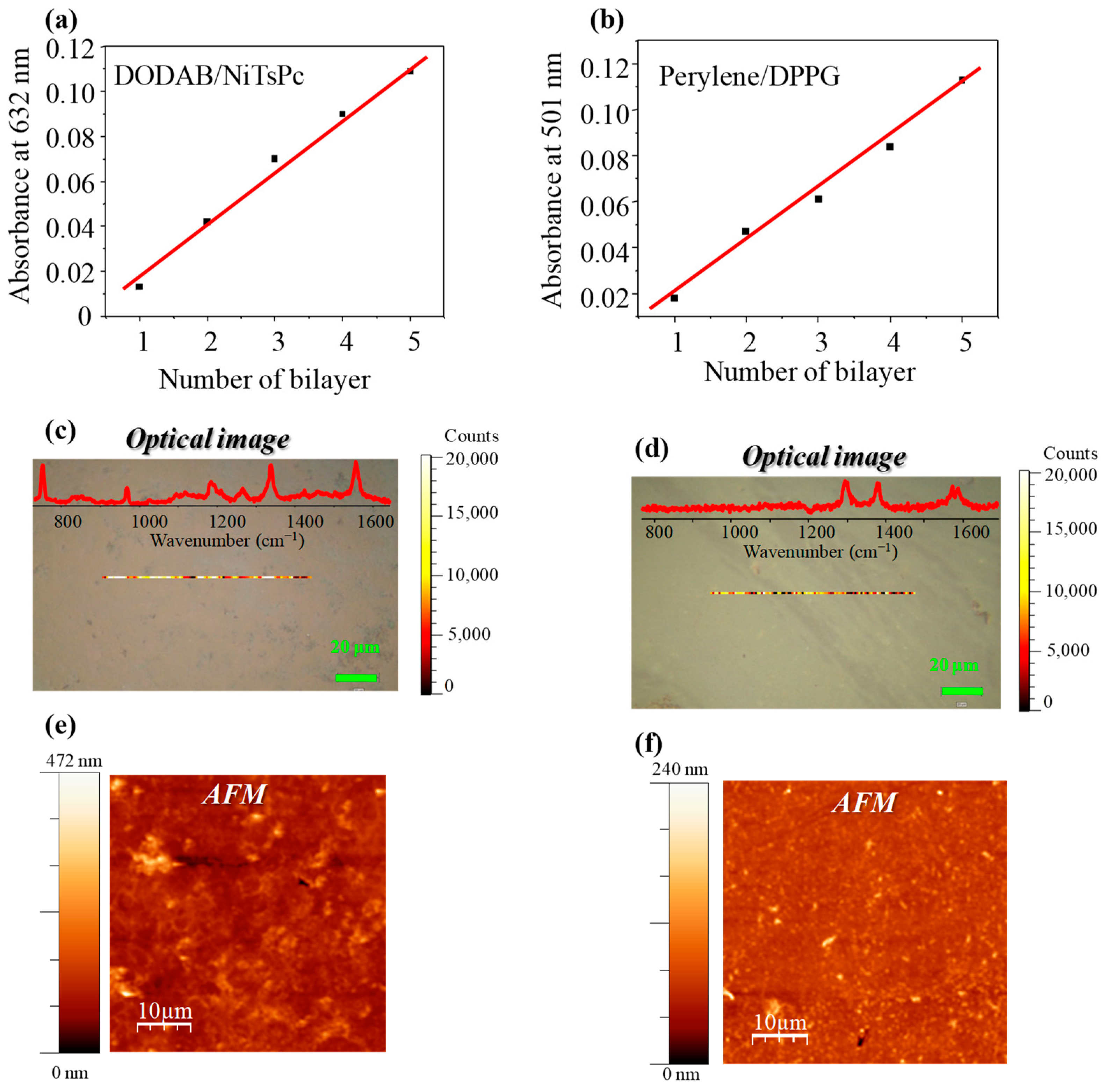 Chemosensors 11 00213 g002