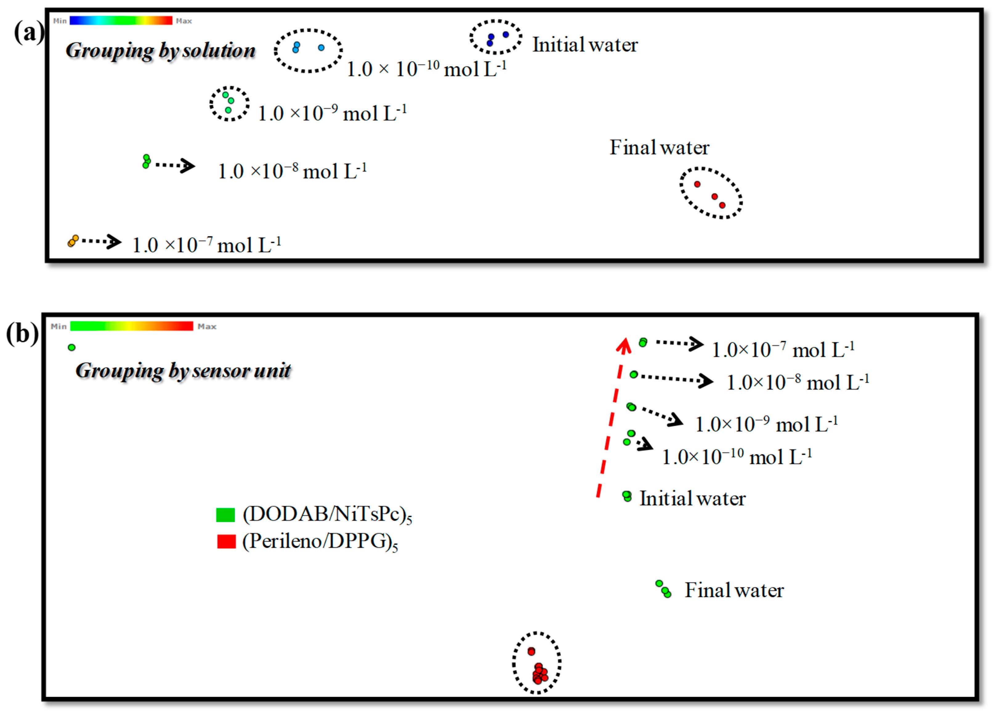 Chemosensors 11 00213 g003