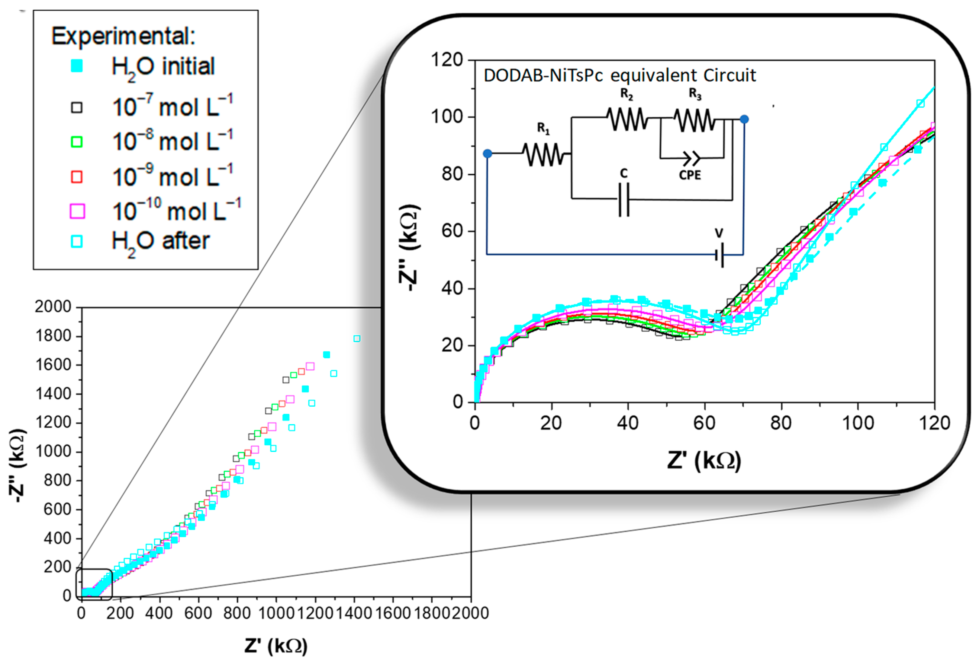 Chemosensors 11 00213 g004