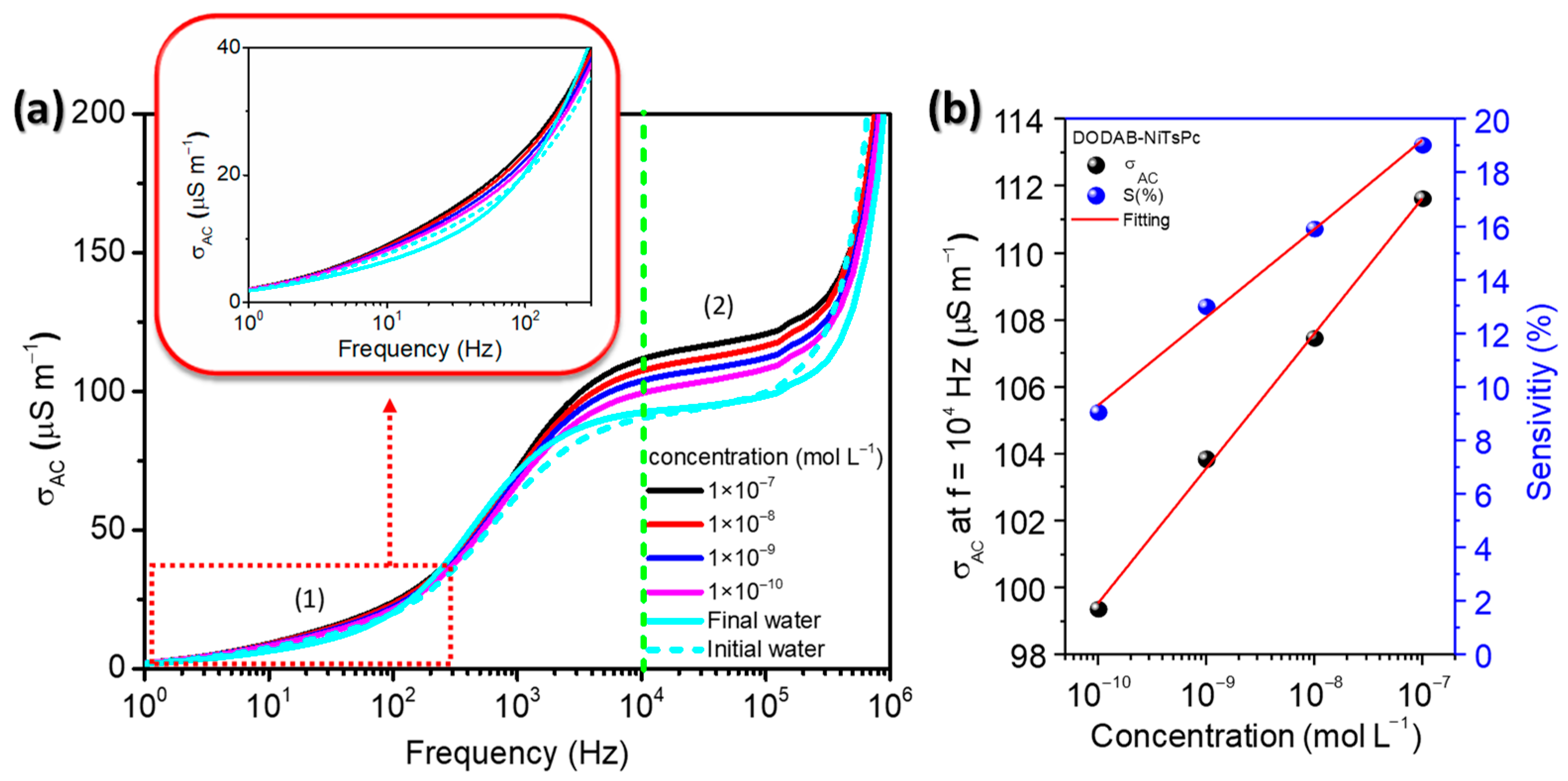 Chemosensors 11 00213 g006