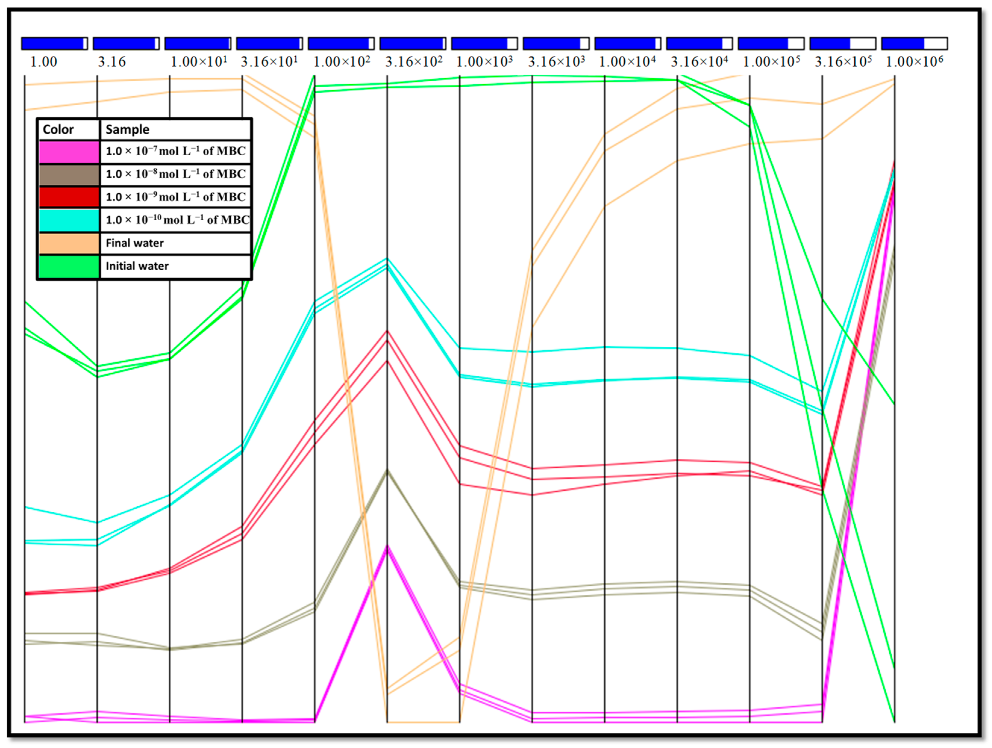 Chemosensors 11 00213 g007