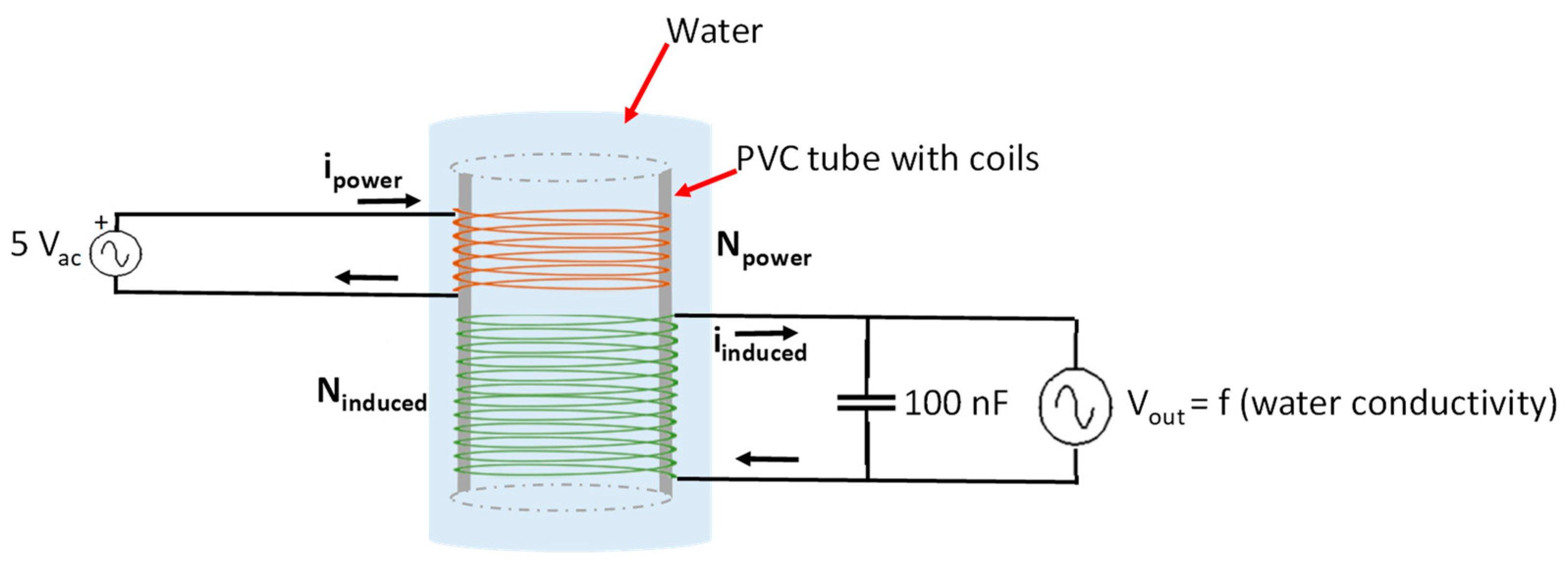 Chemosensors 11 00215 g002