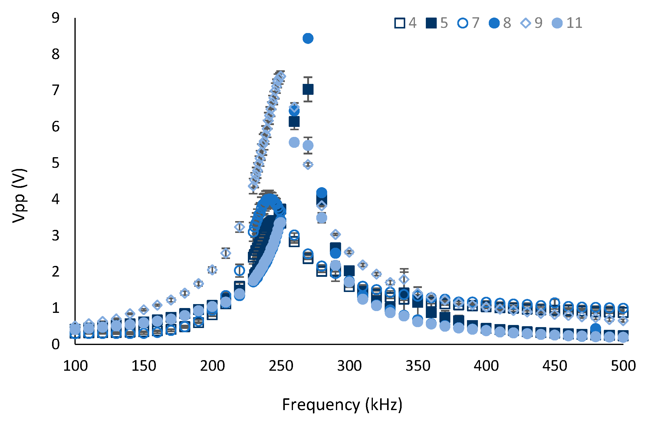 Chemosensors 11 00215 g003