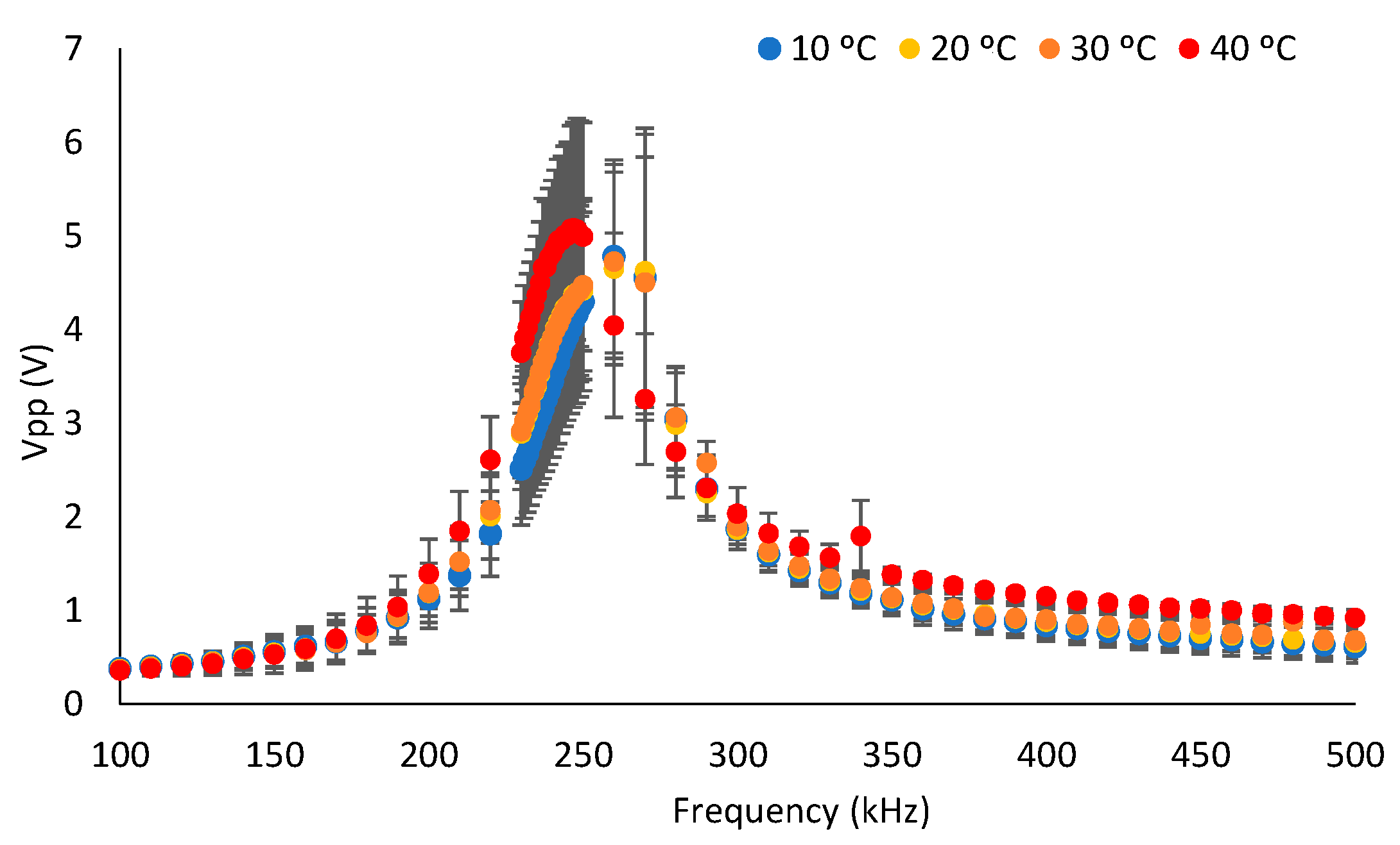 Chemosensors 11 00215 g004