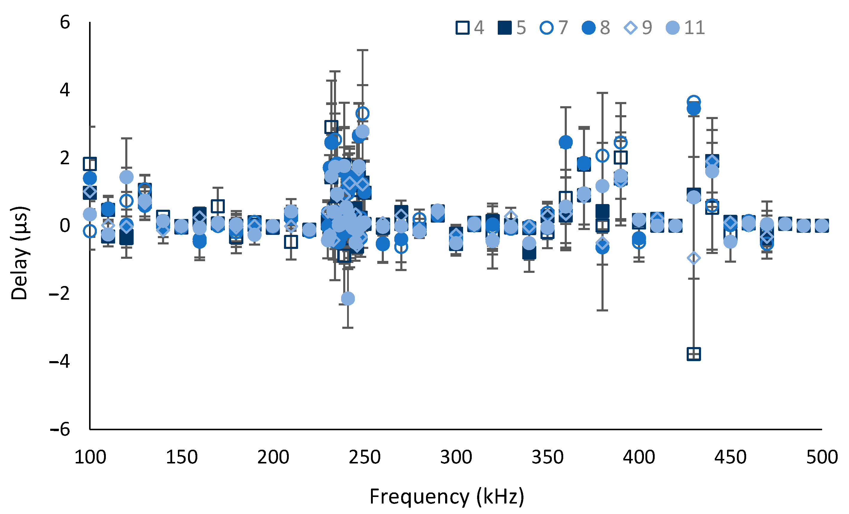 Chemosensors 11 00215 g005