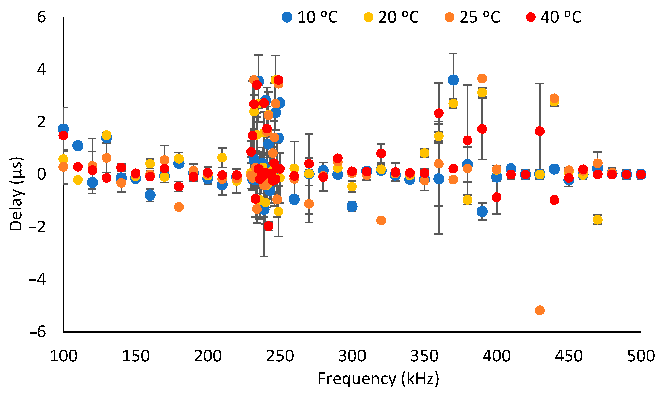 Chemosensors 11 00215 g006