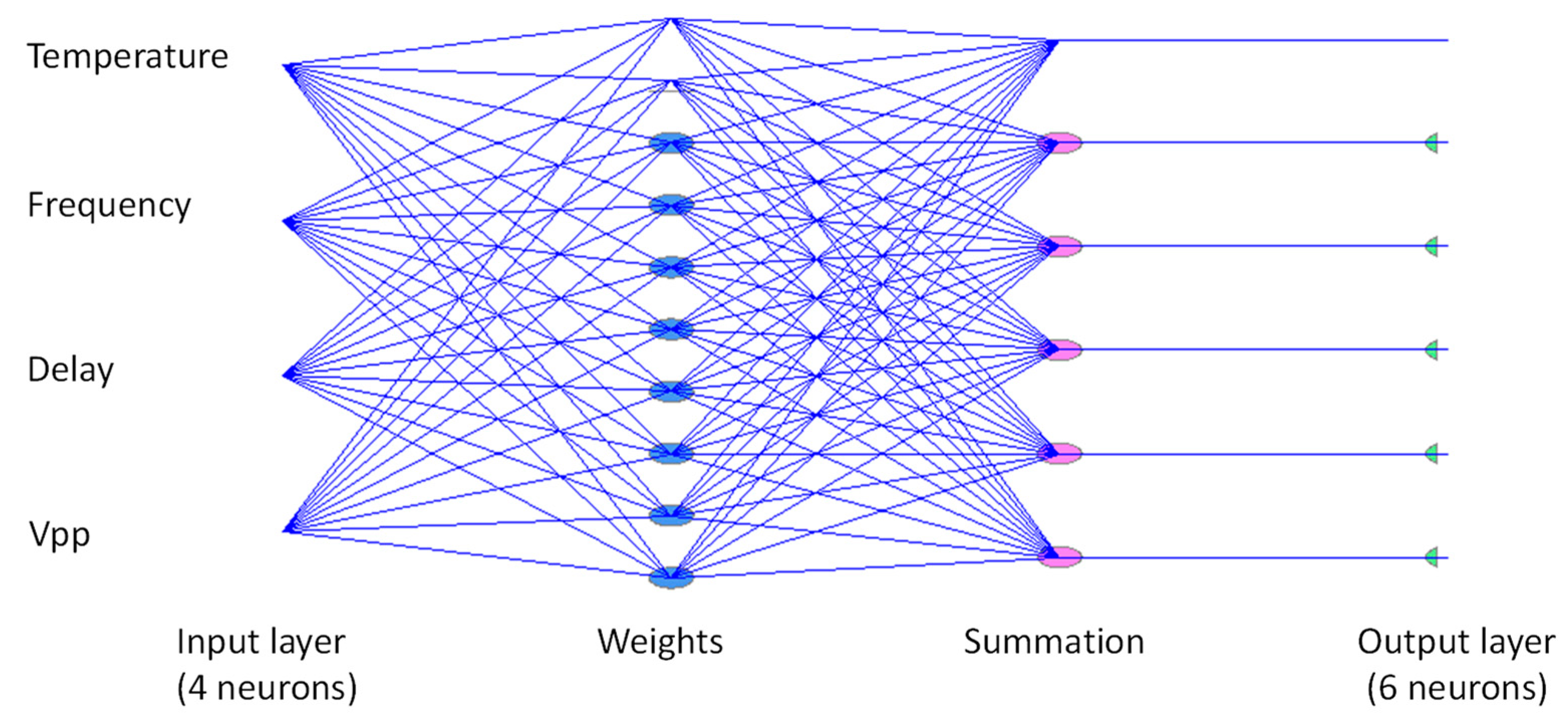 Chemosensors 11 00215 g007