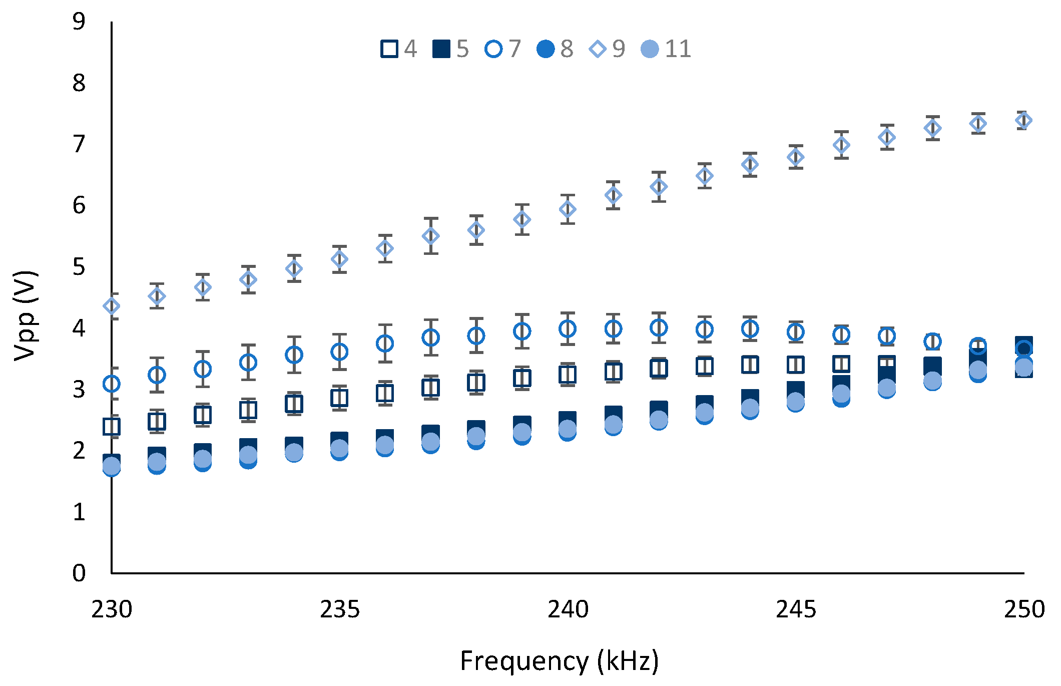 Chemosensors 11 00215 g008