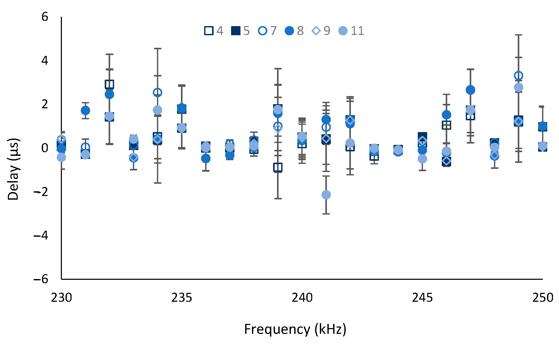 Chemosensors 11 00215 g010