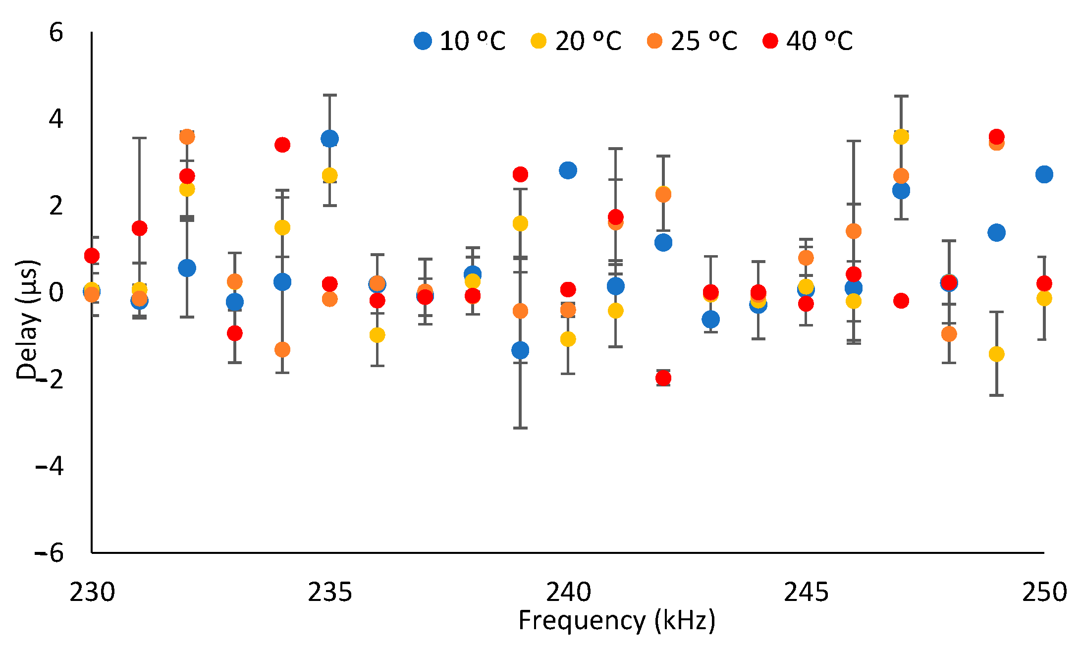 Chemosensors 11 00215 g011