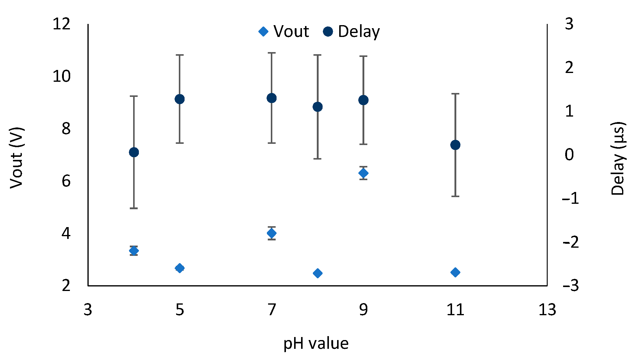 Chemosensors 11 00215 g012