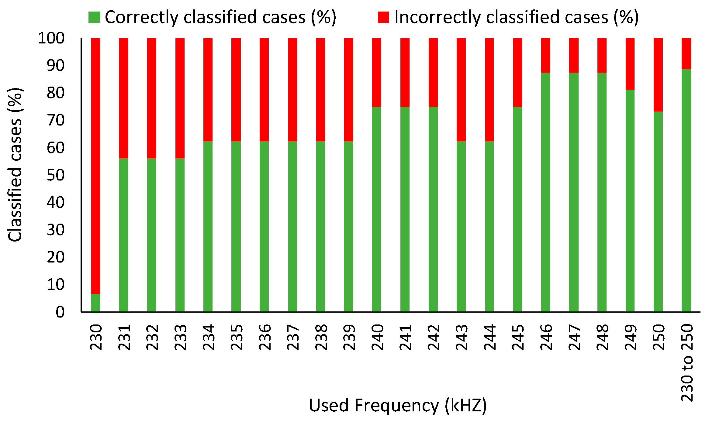 Chemosensors 11 00215 g013
