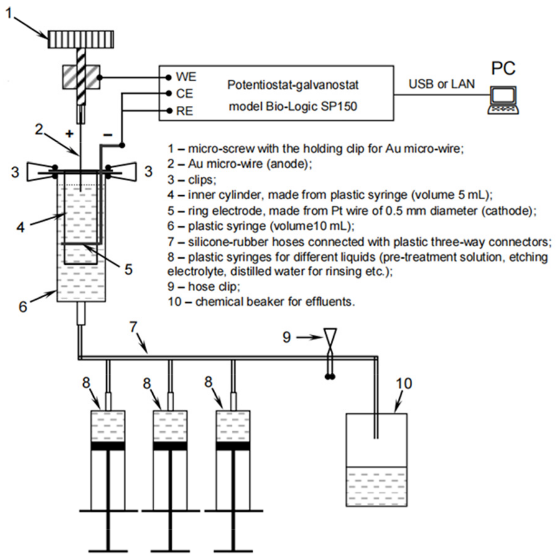 Chemosensors 11 00218 g001