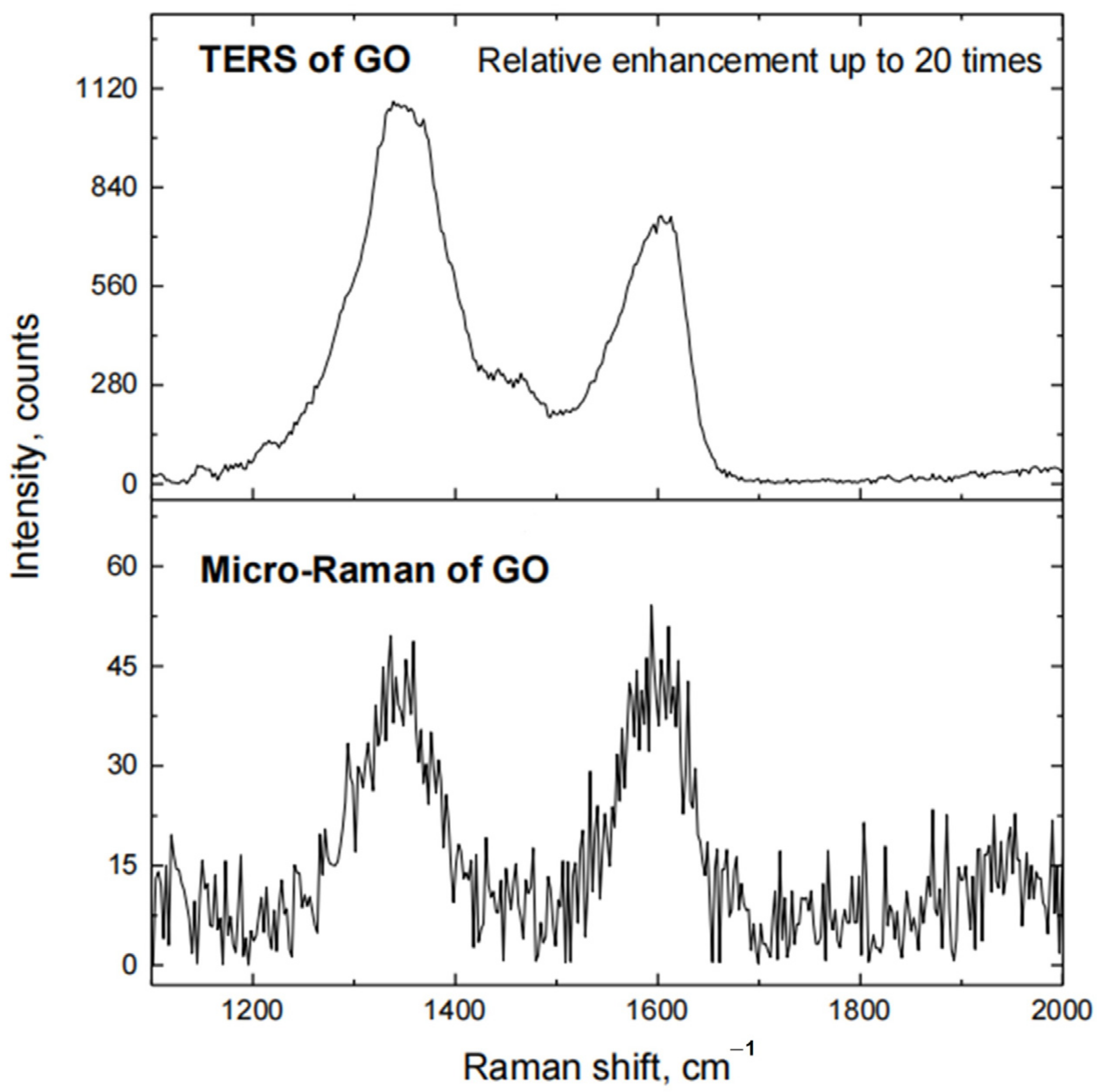 Chemosensors 11 00218 g003