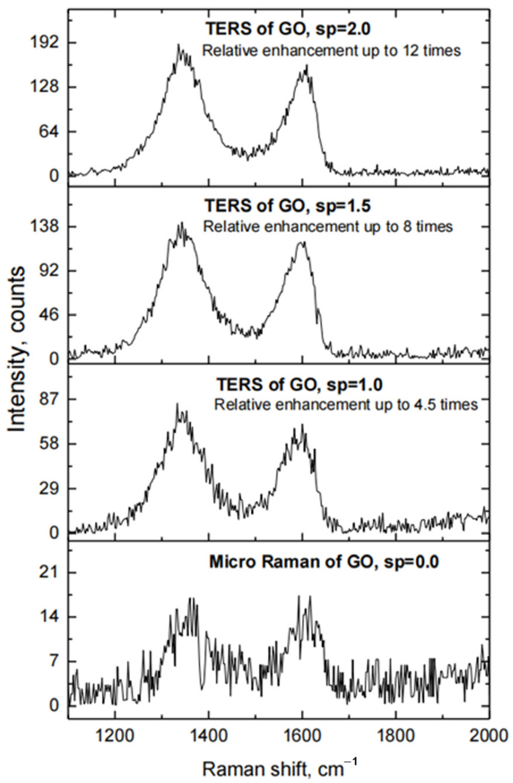 Chemosensors 11 00218 g005