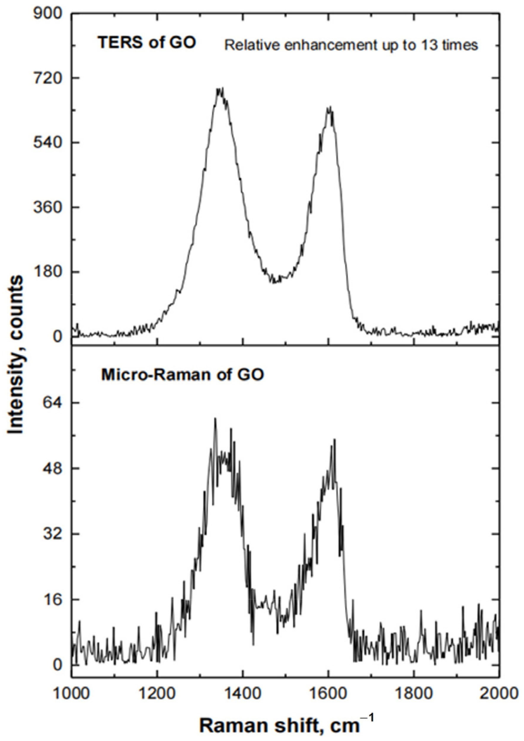 Chemosensors 11 00218 g007