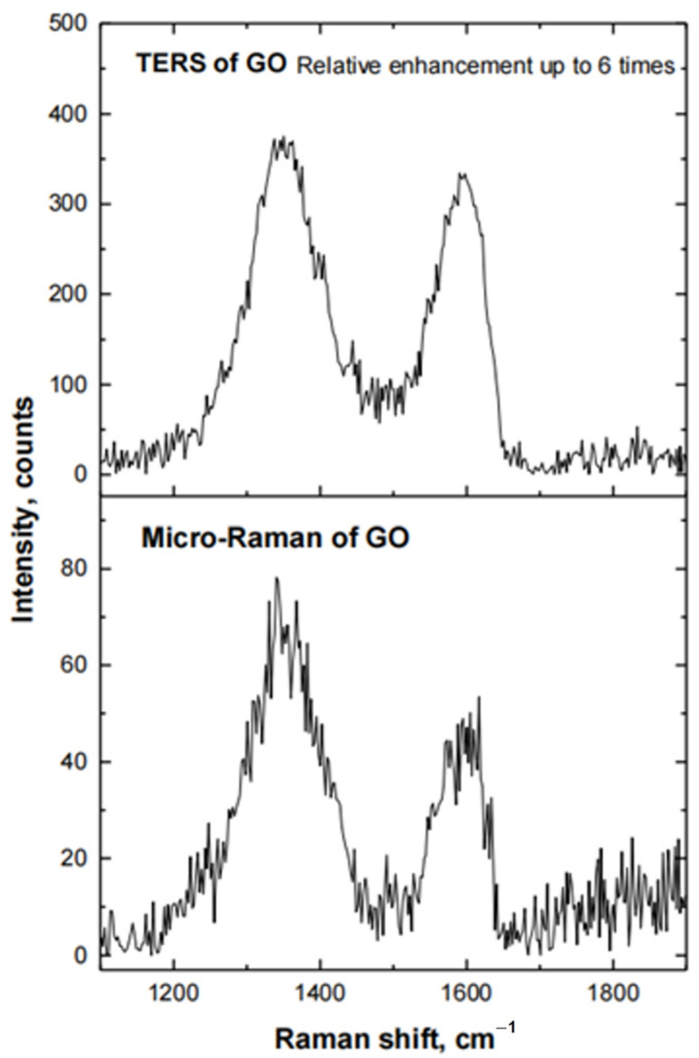 Chemosensors 11 00218 g009