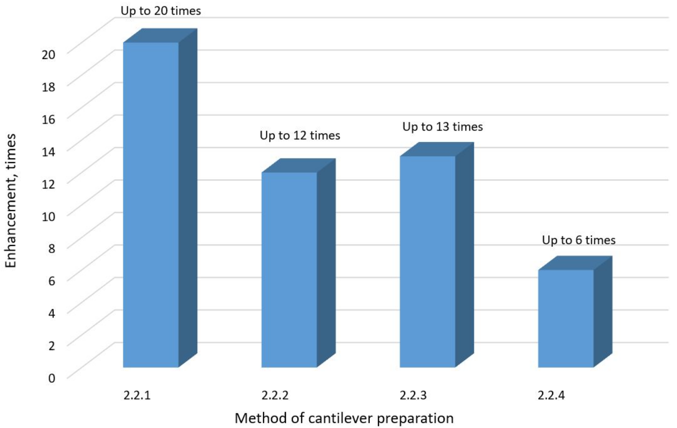 Chemosensors 11 00218 g010