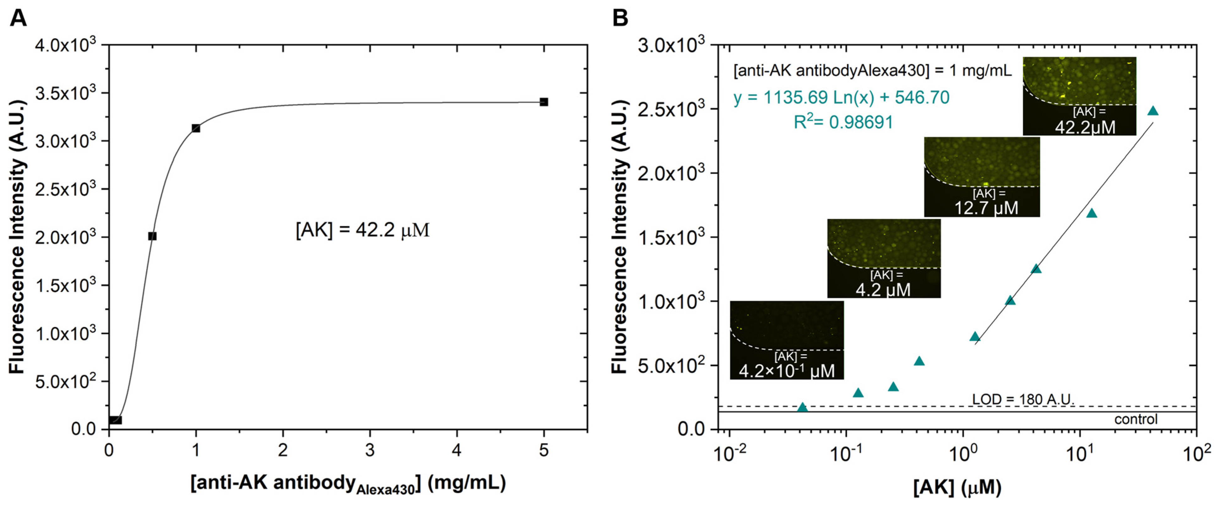 Chemosensors 11 00220 g005 Chemosensors 11 00220 g005