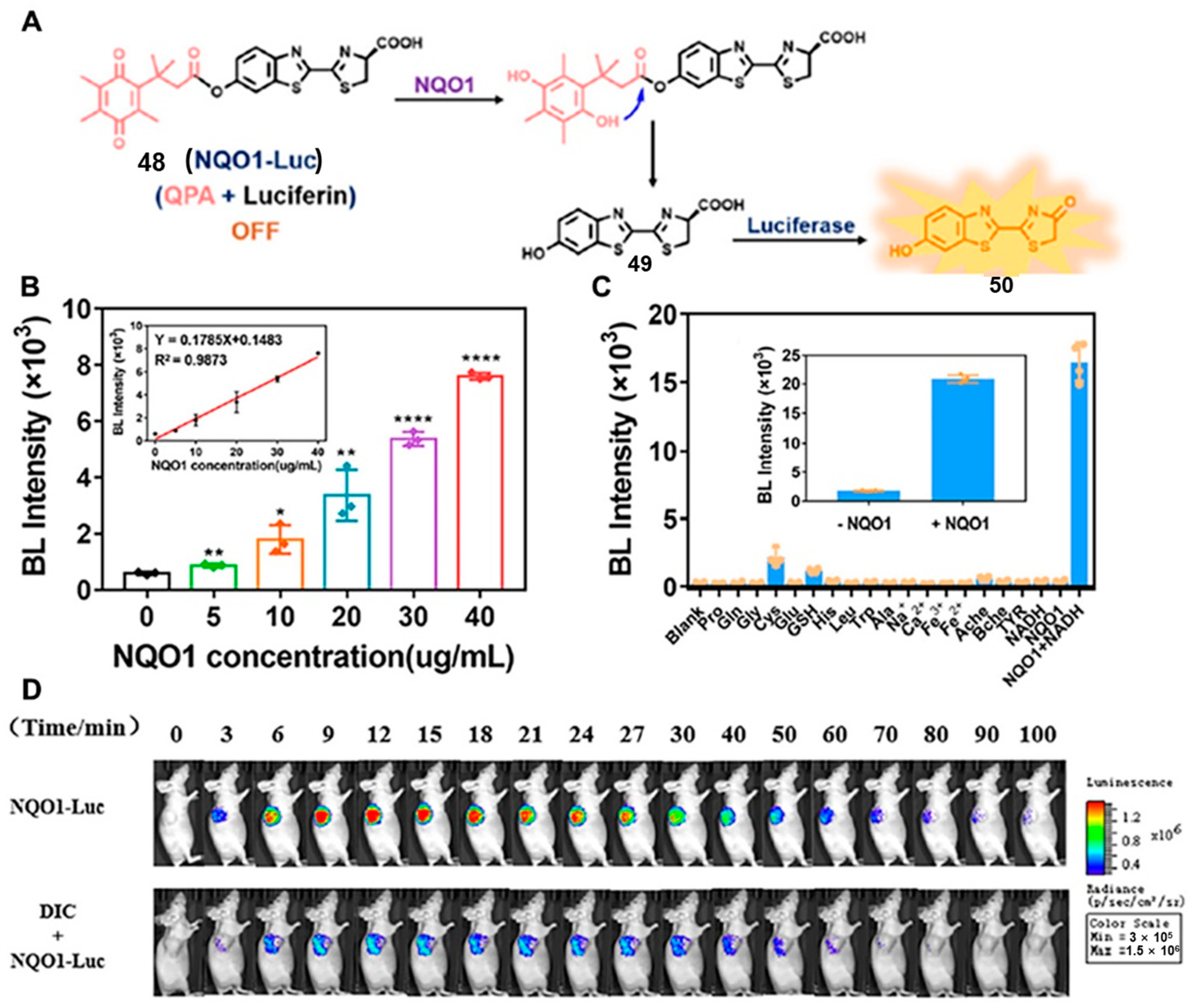 Chemosensors 11 00221 g018