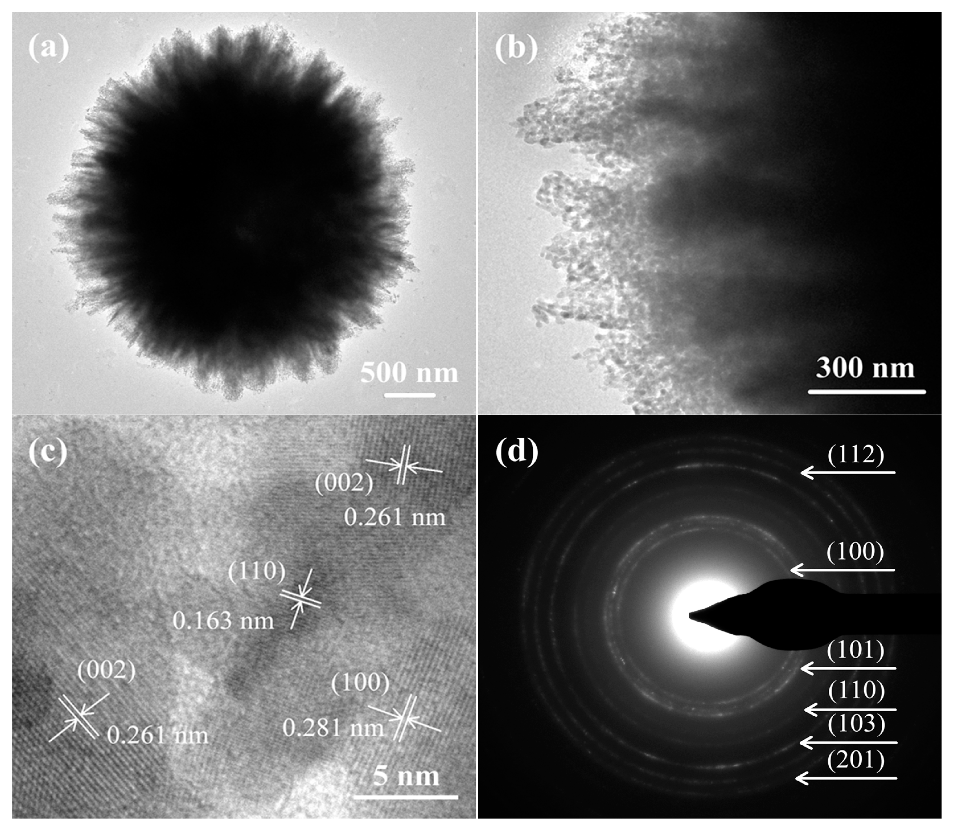 Chemosensors 11 00223 g003 Chemosensors 11 00223 g003