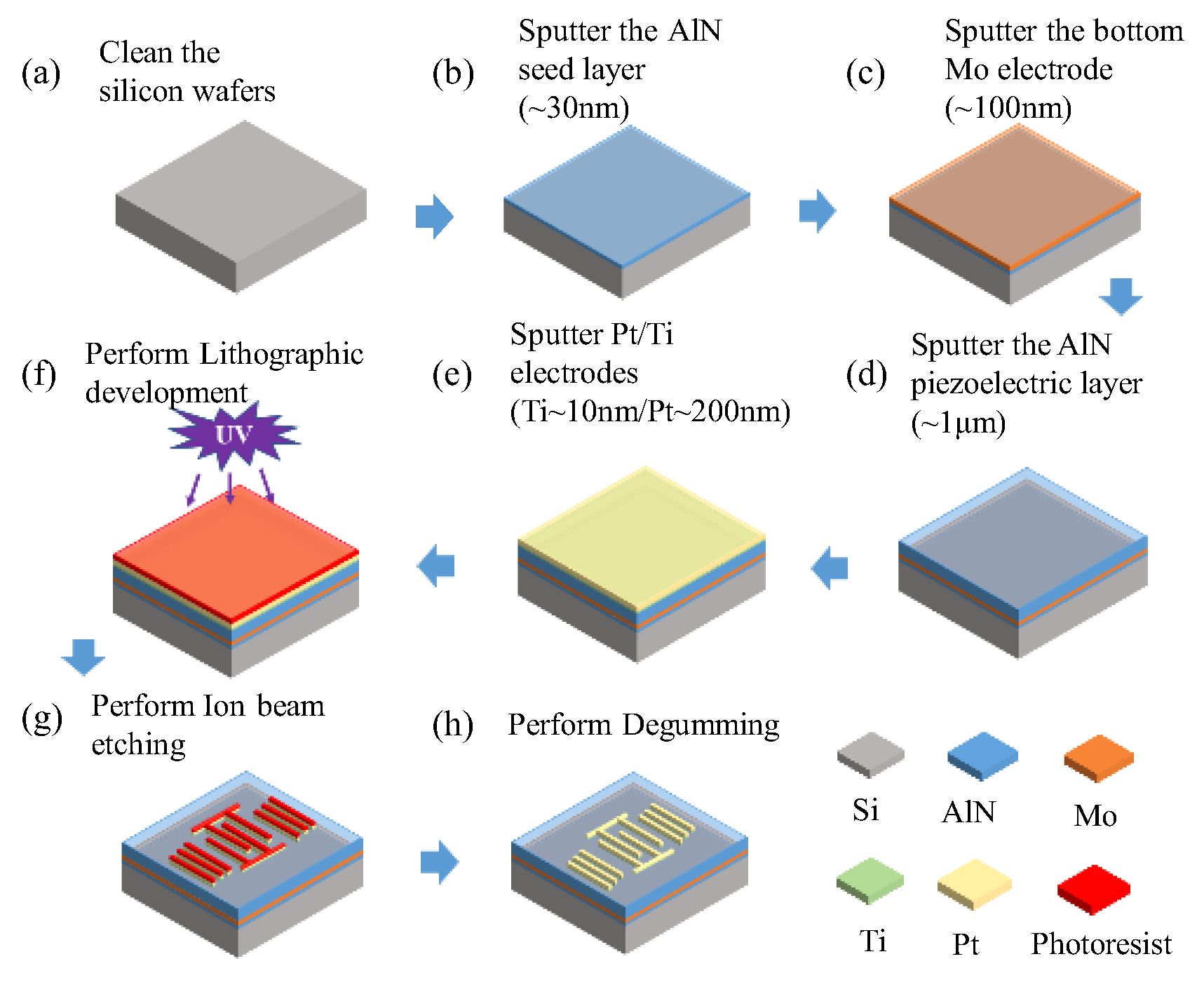 Chemosensors 11 00225 g002