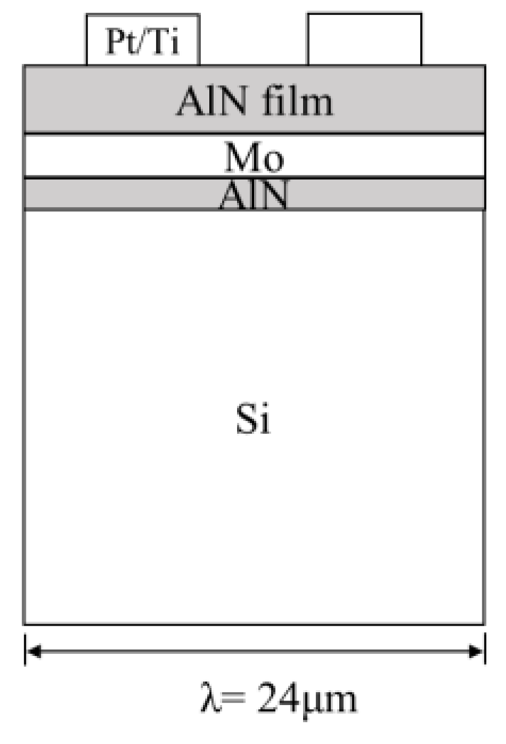 Chemosensors 11 00225 g003