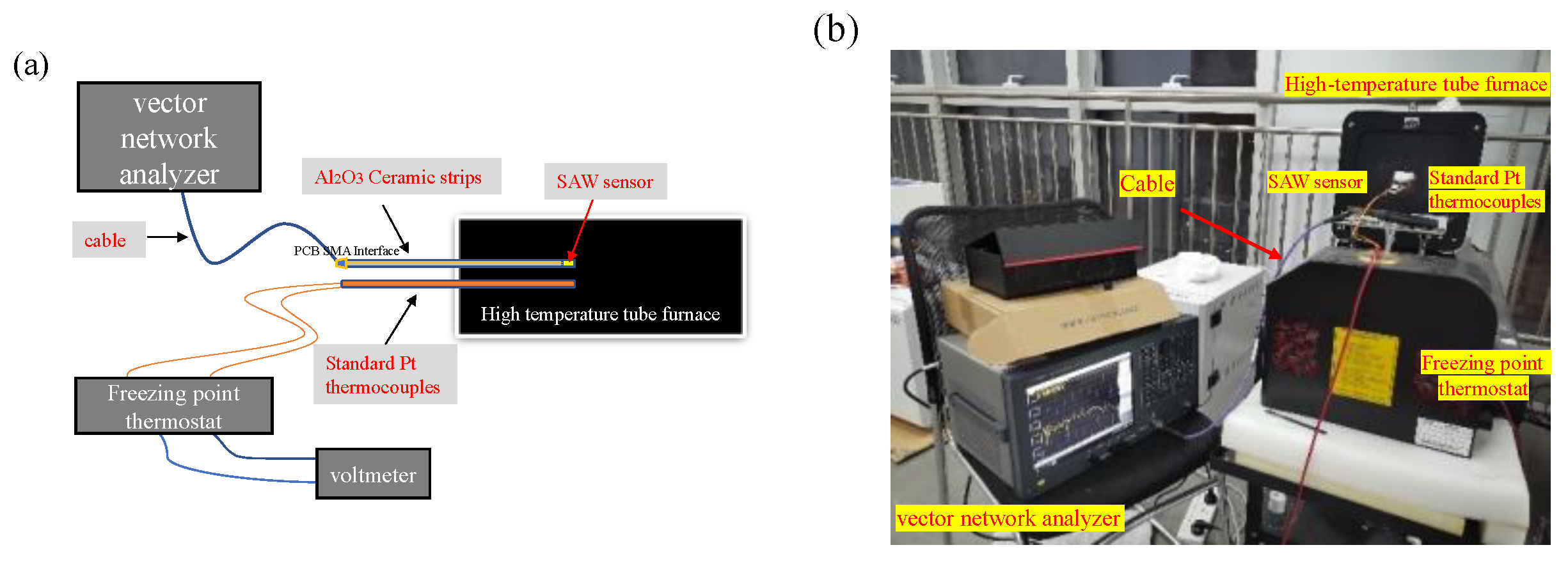 Chemosensors 11 00225 g004