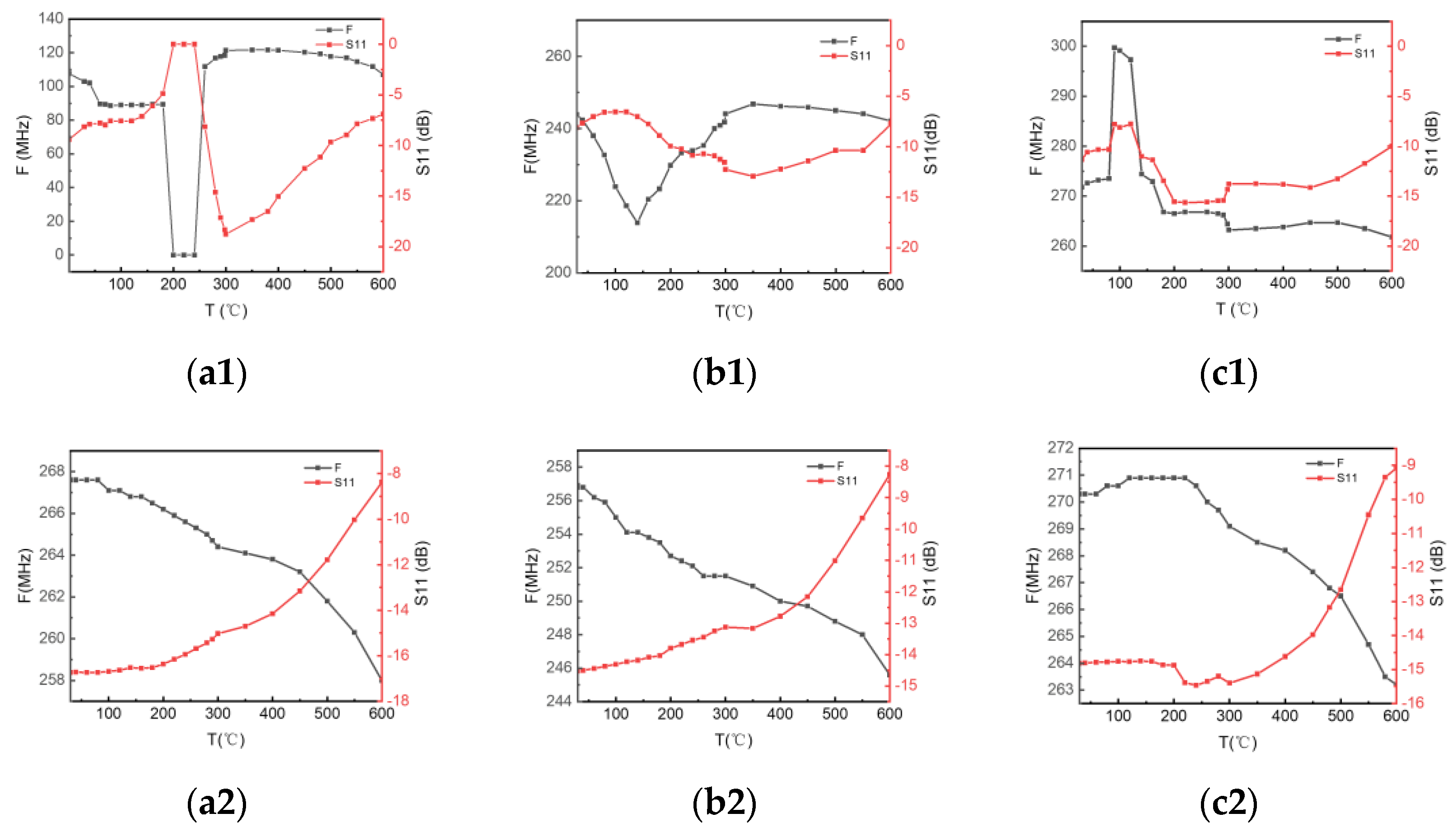 Chemosensors 11 00225 g007a