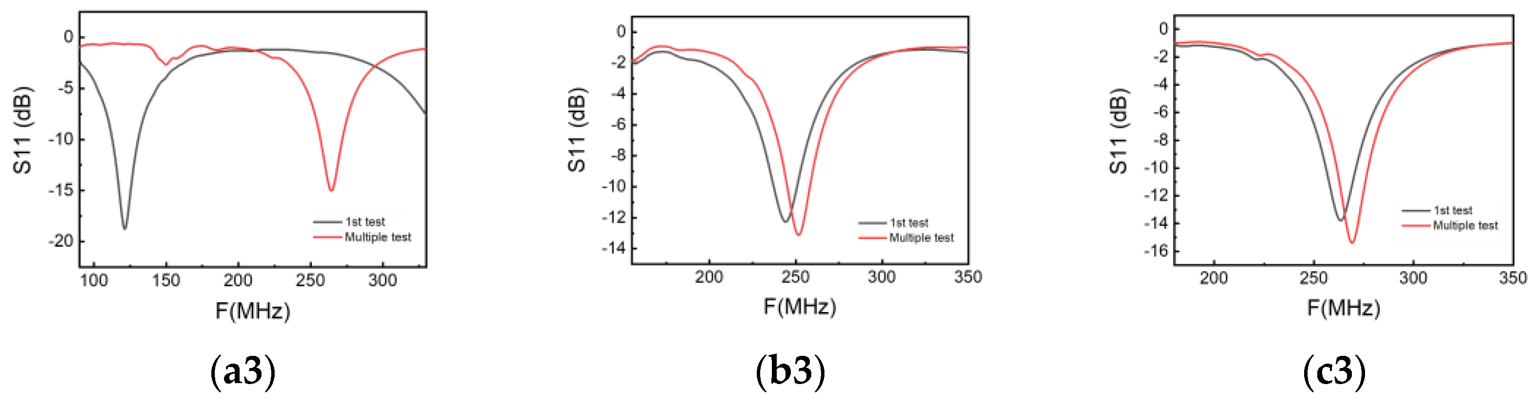 Chemosensors 11 00225 g007b