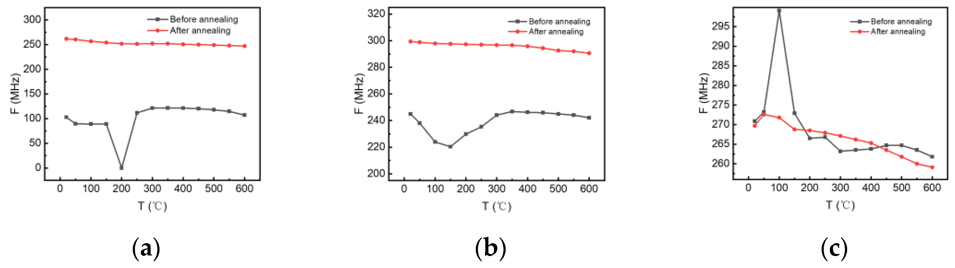 Chemosensors 11 00225 g008