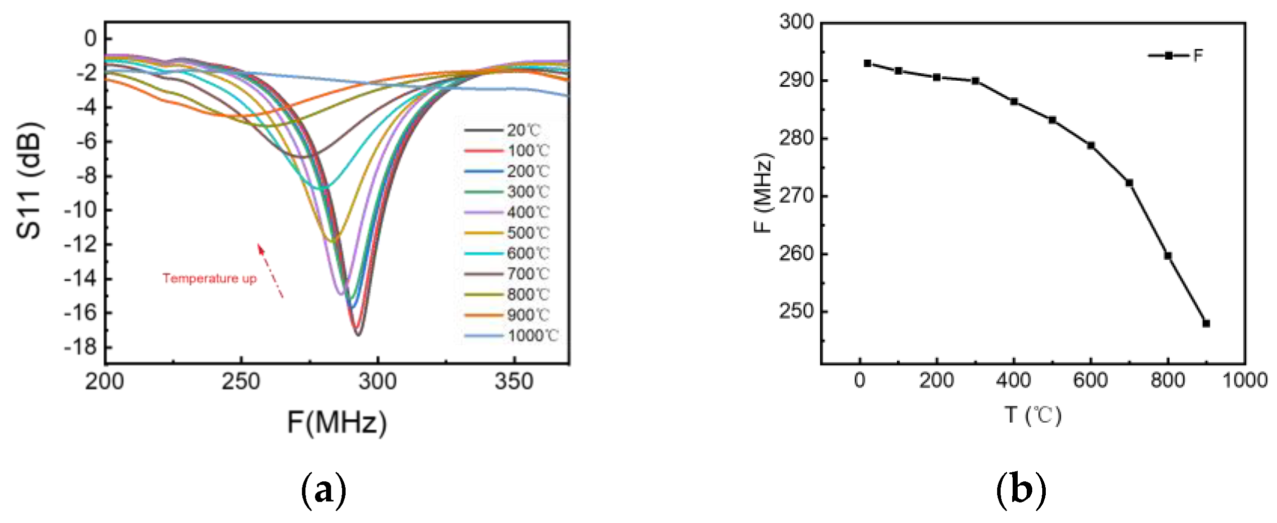 Chemosensors 11 00225 g009