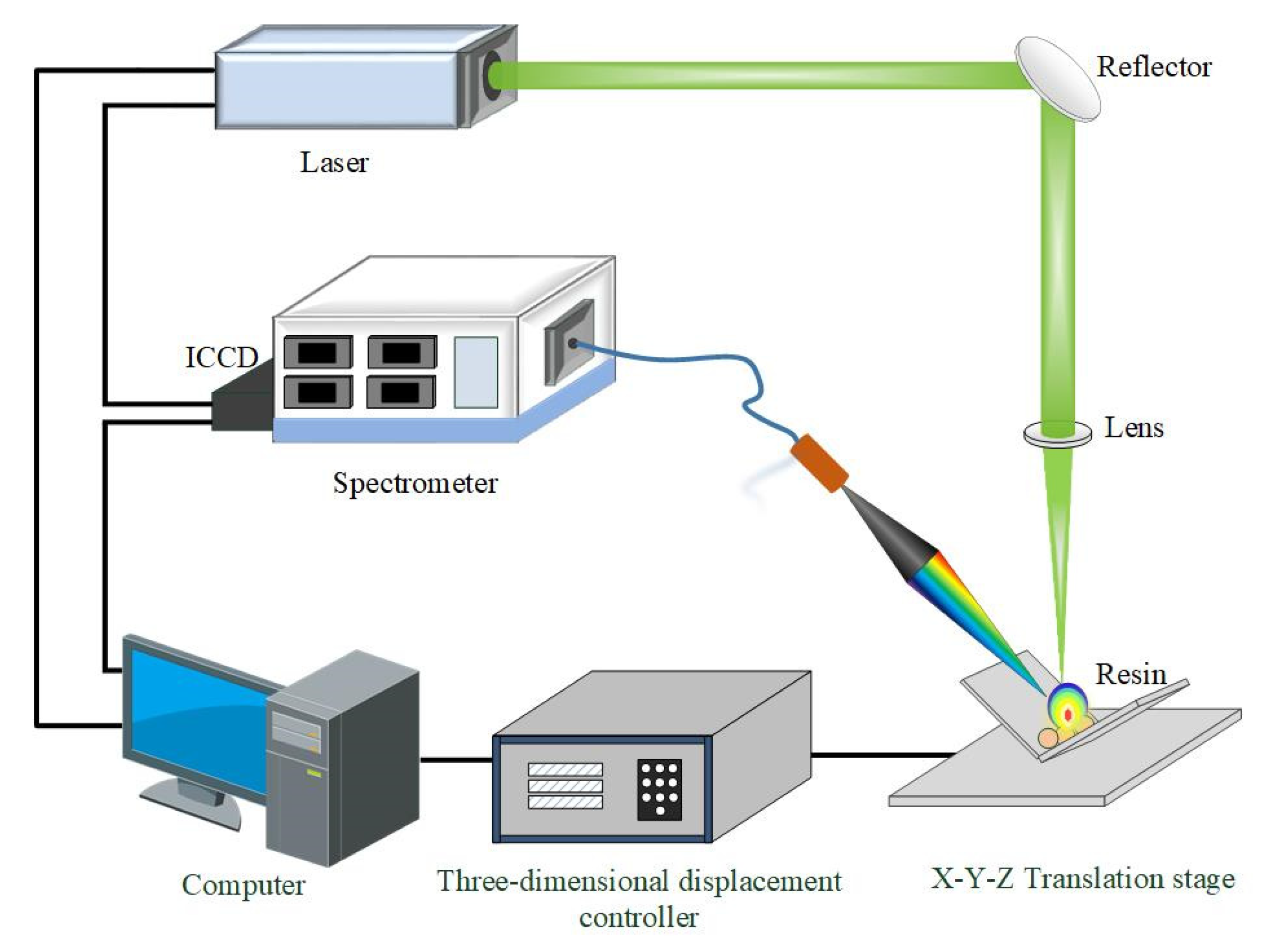 Chemosensors 11 00228 g001