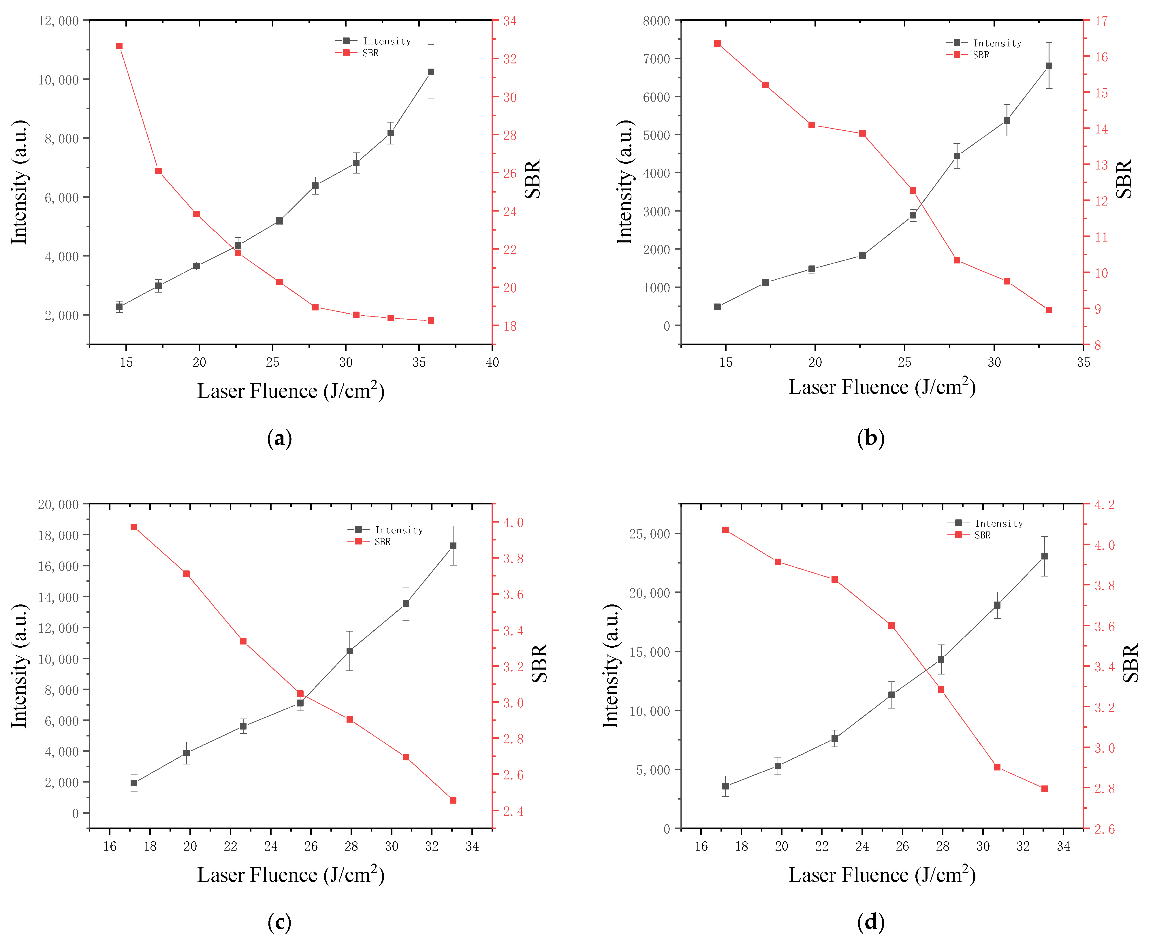 Chemosensors 11 00228 g004