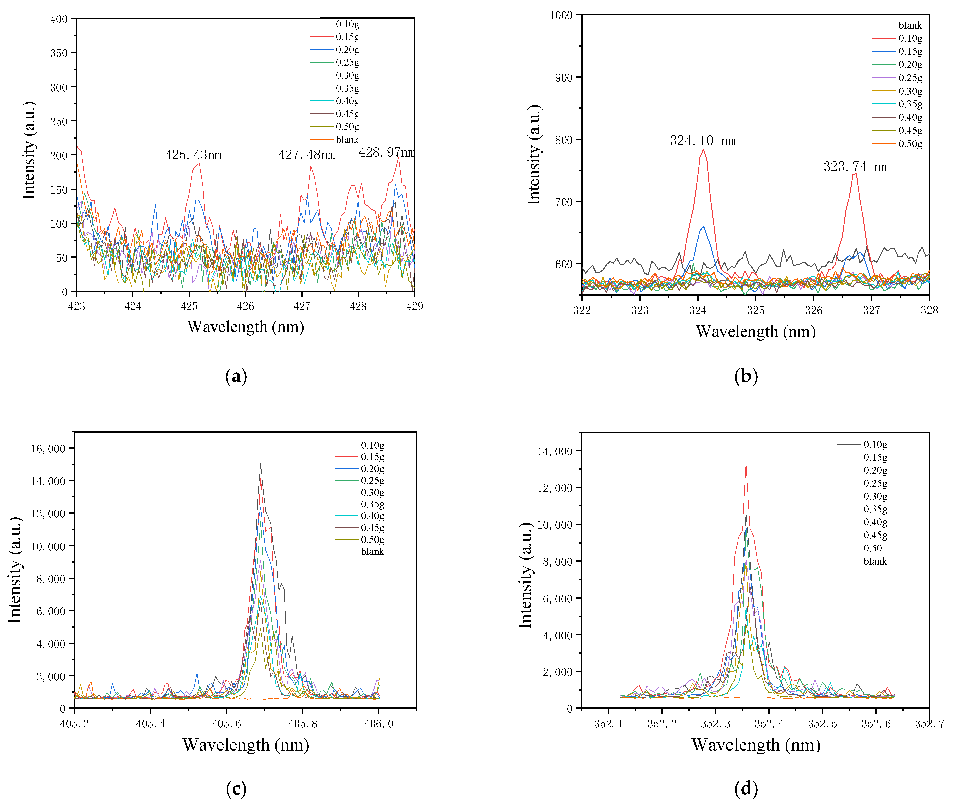 Chemosensors 11 00228 g006