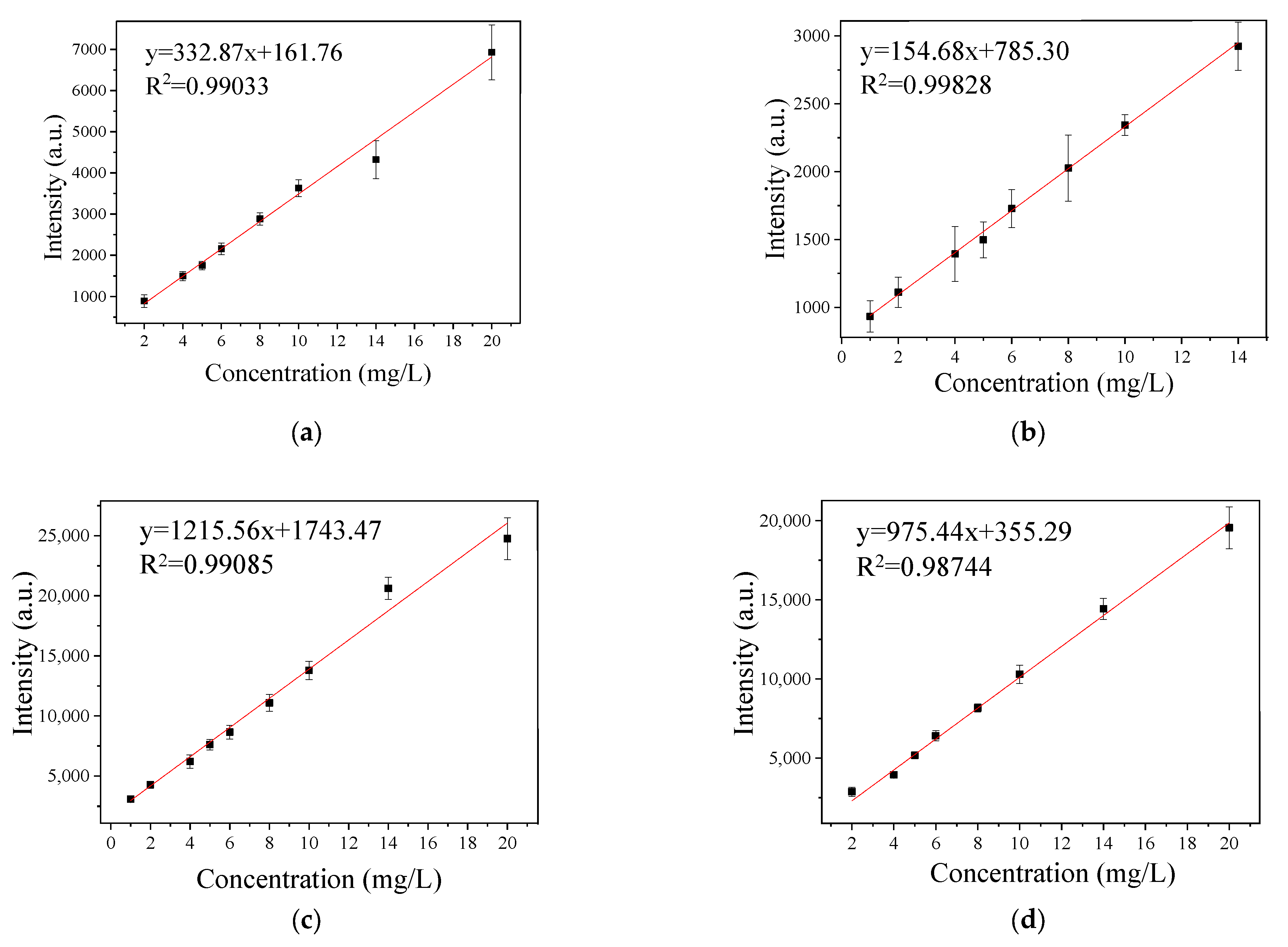 Chemosensors 11 00228 g008