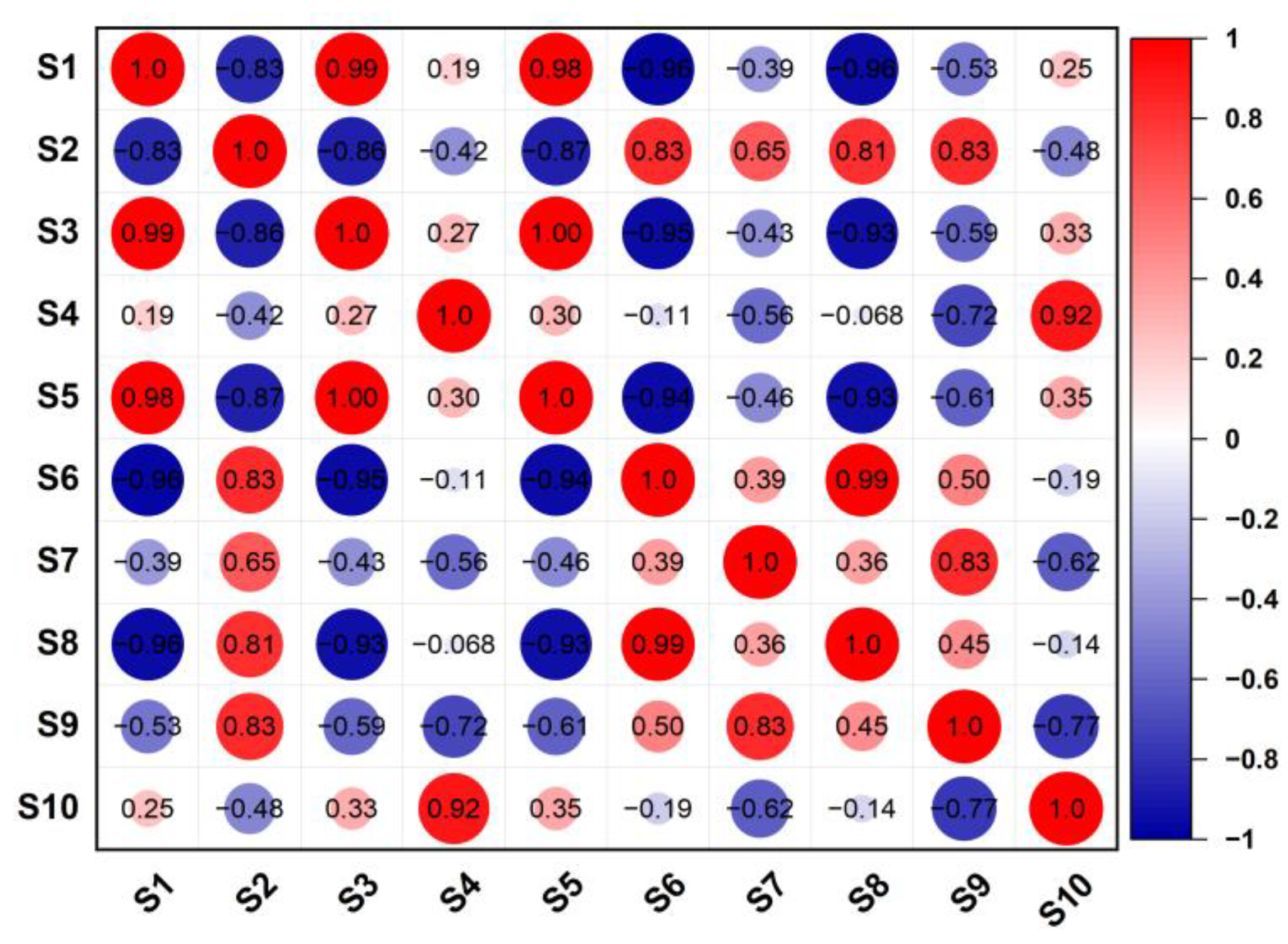 Chemosensors 11 00229 g003