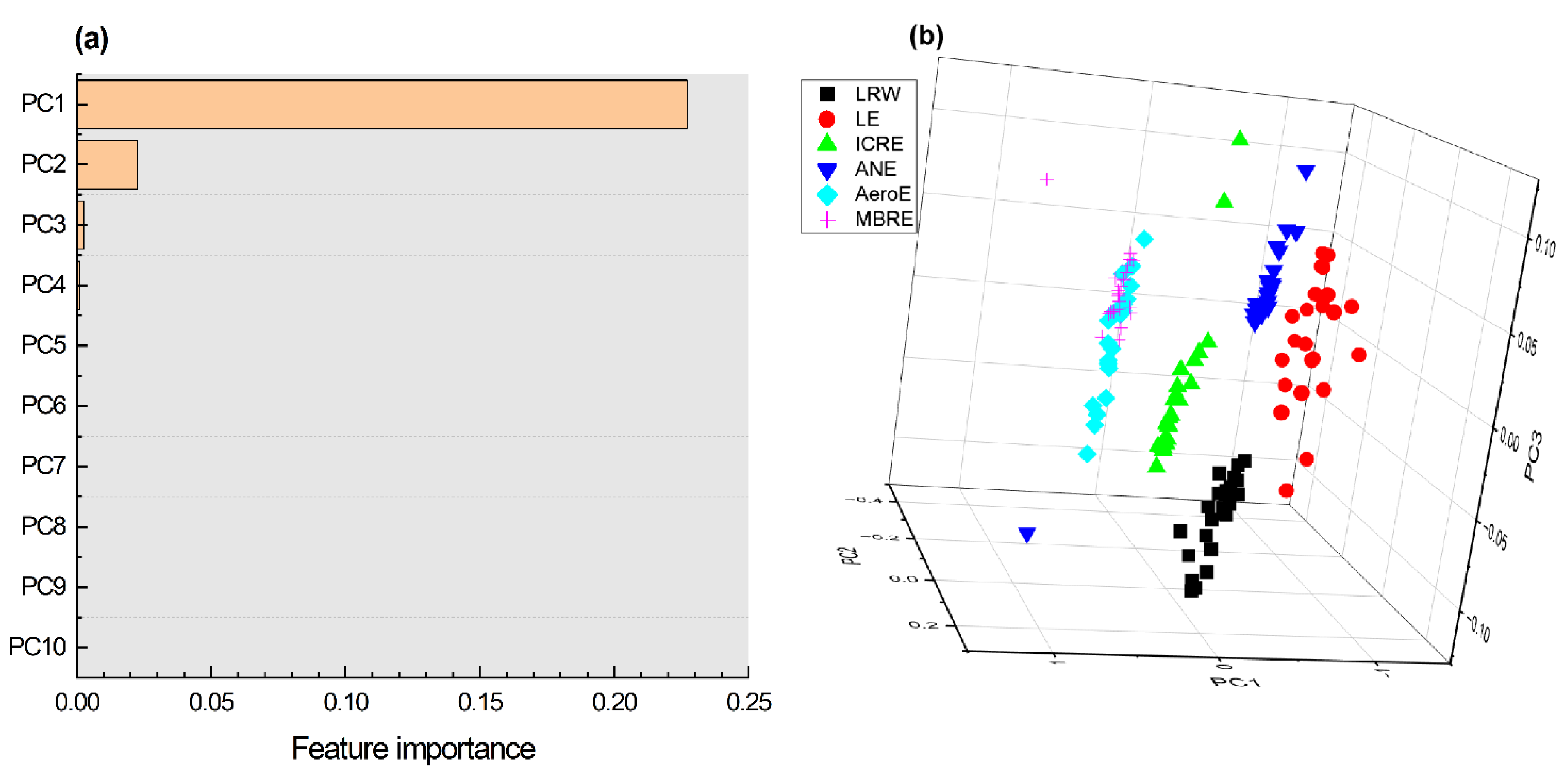 Chemosensors 11 00229 g004