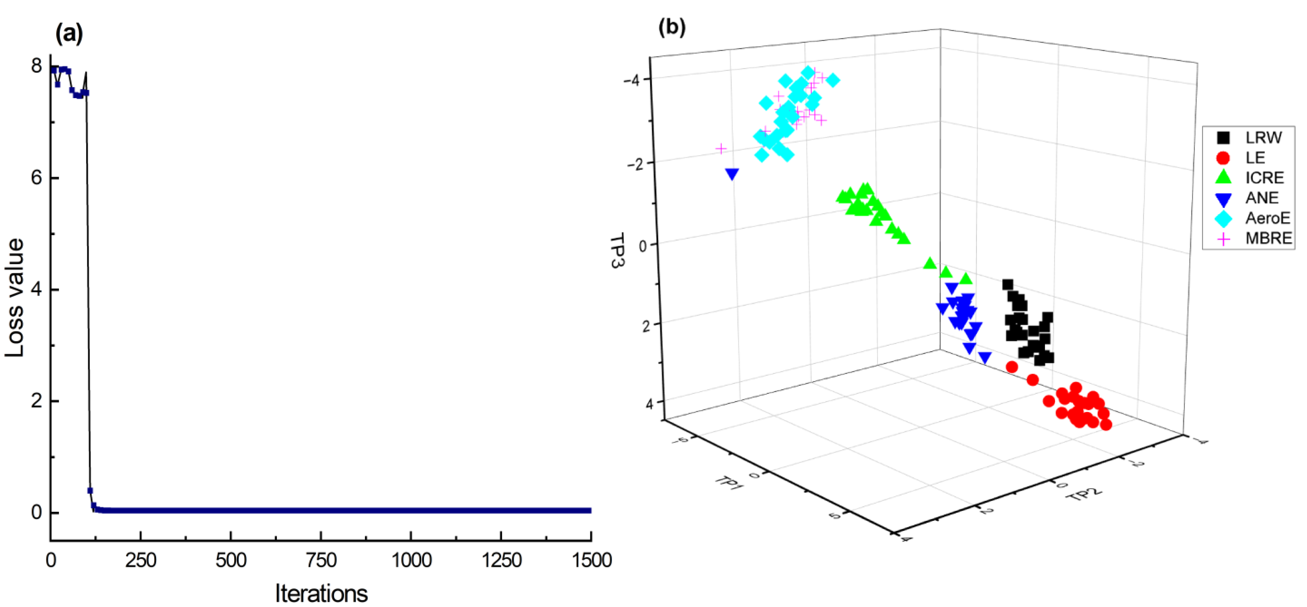 Chemosensors 11 00229 g005